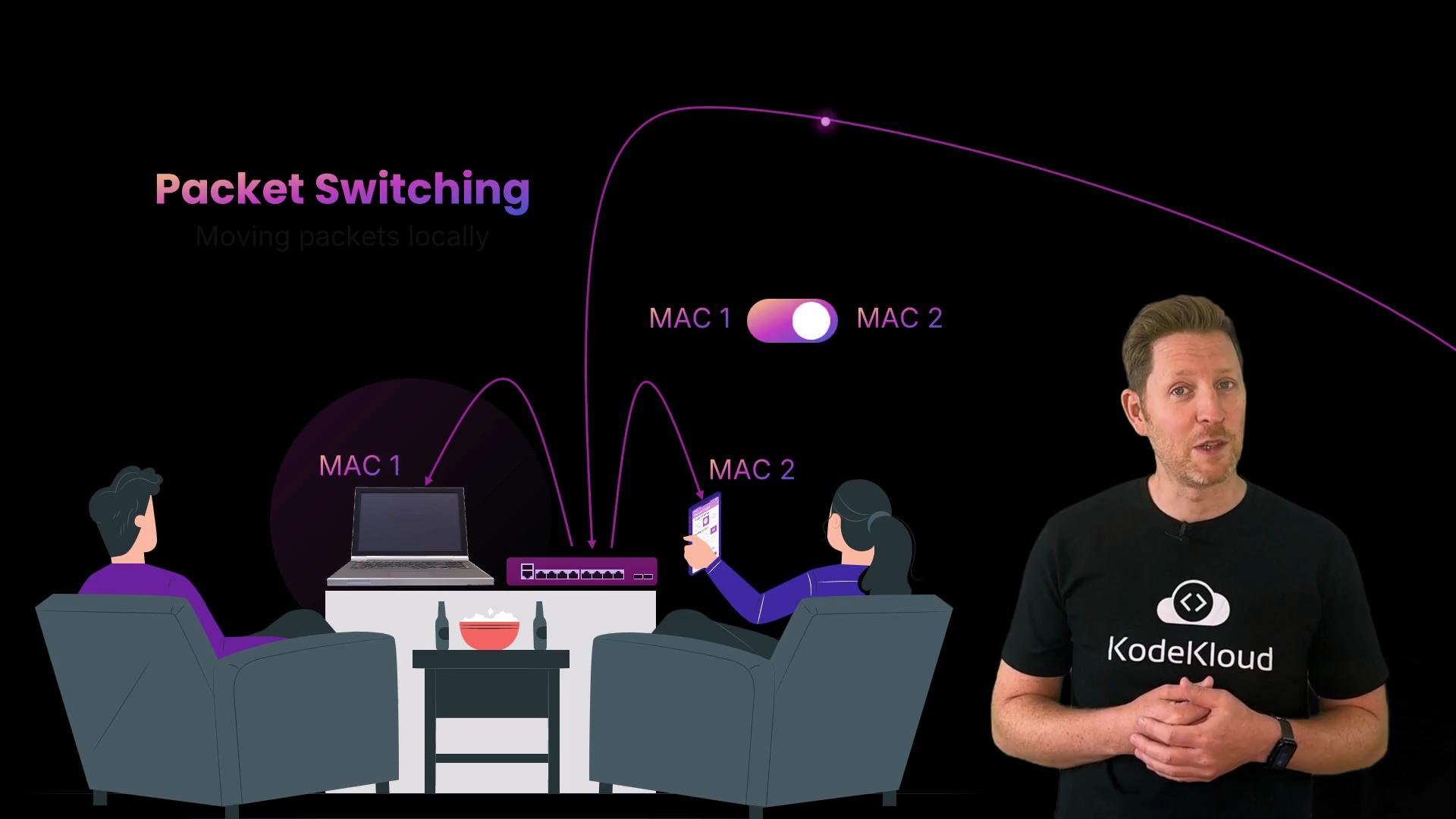 A presentation slide illustrating packet switching, showing two users (a laptop and a smartphone) connecting through a network switch with arrows labeled MAC 1 and MAC 2. A presenter wearing a "KodeKloud" t‑shirt stands at the right.