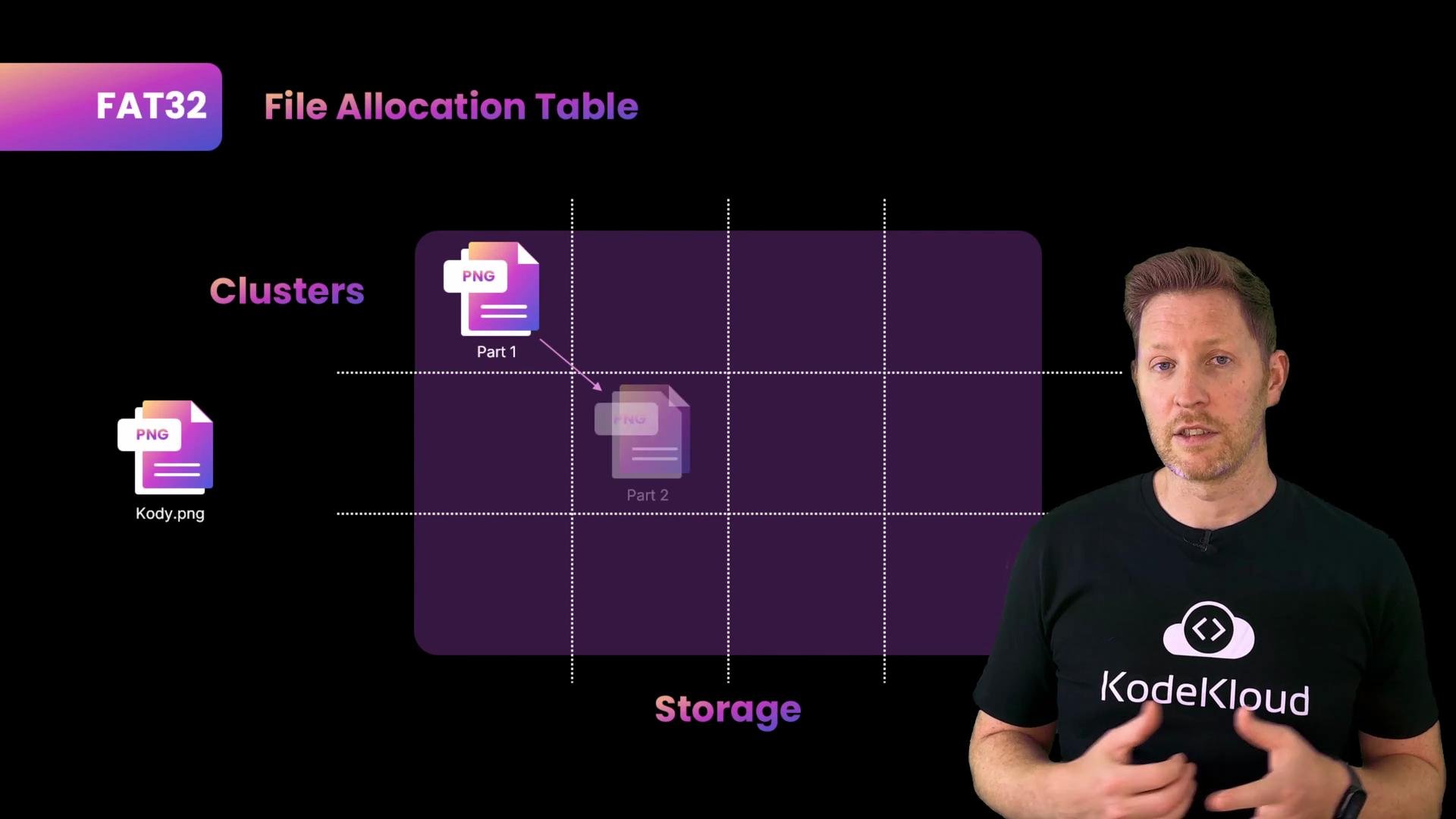 A presenter stands to the right of a slide showing a diagram of FAT32 file allocation with a grid of storage clusters and PNG file parts, with "Clusters" and "Storage" labels and a KodeKloud logo on the speaker's shirt.