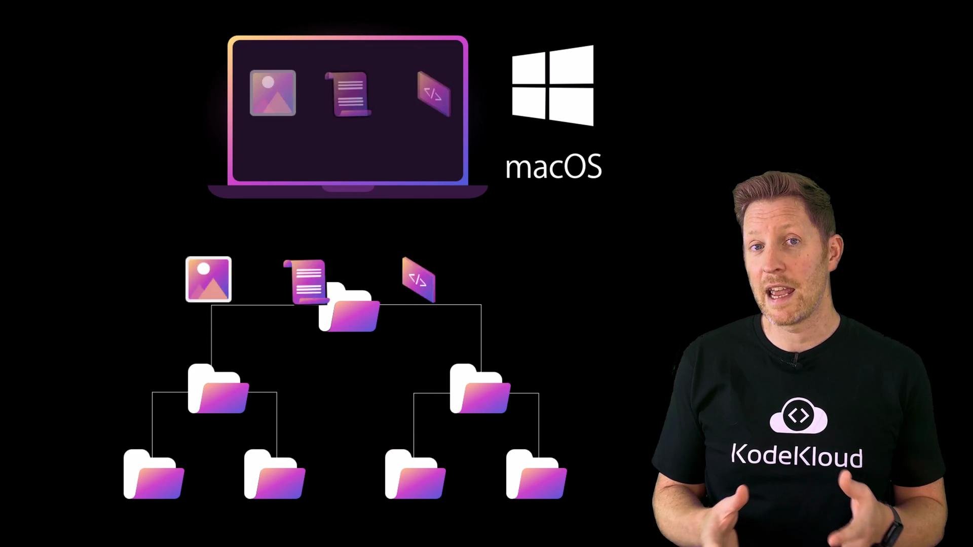A presenter wearing a KodeKloud t-shirt gestures on the right side of the image. To the left is a black-background diagram with a laptop icon, file and folder icons arranged in a hierarchical tree, and the word "macOS" next to a Windows-style logo.