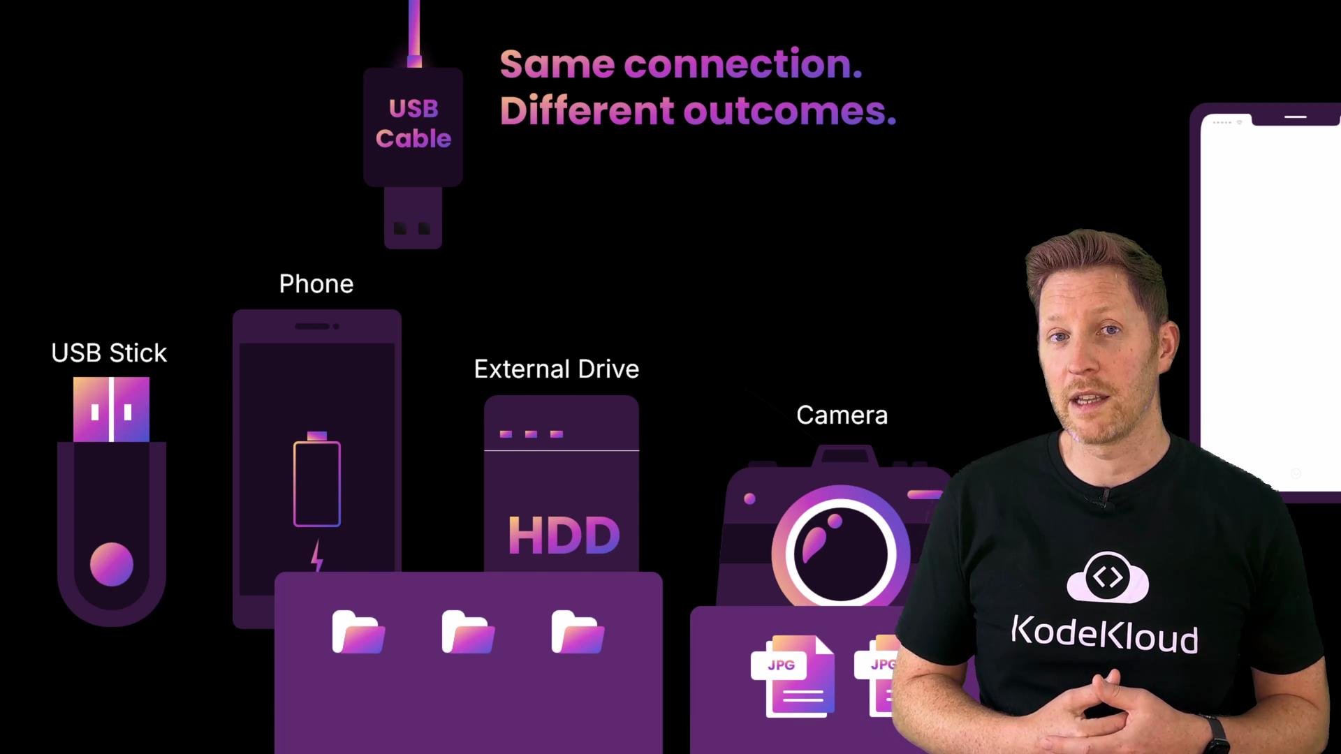 A presenter stands on the right in front of a dark infographic showing USB-related icons (USB stick, phone, external drive, camera) and folders, with the heading “Same connection. Different outcomes.”
