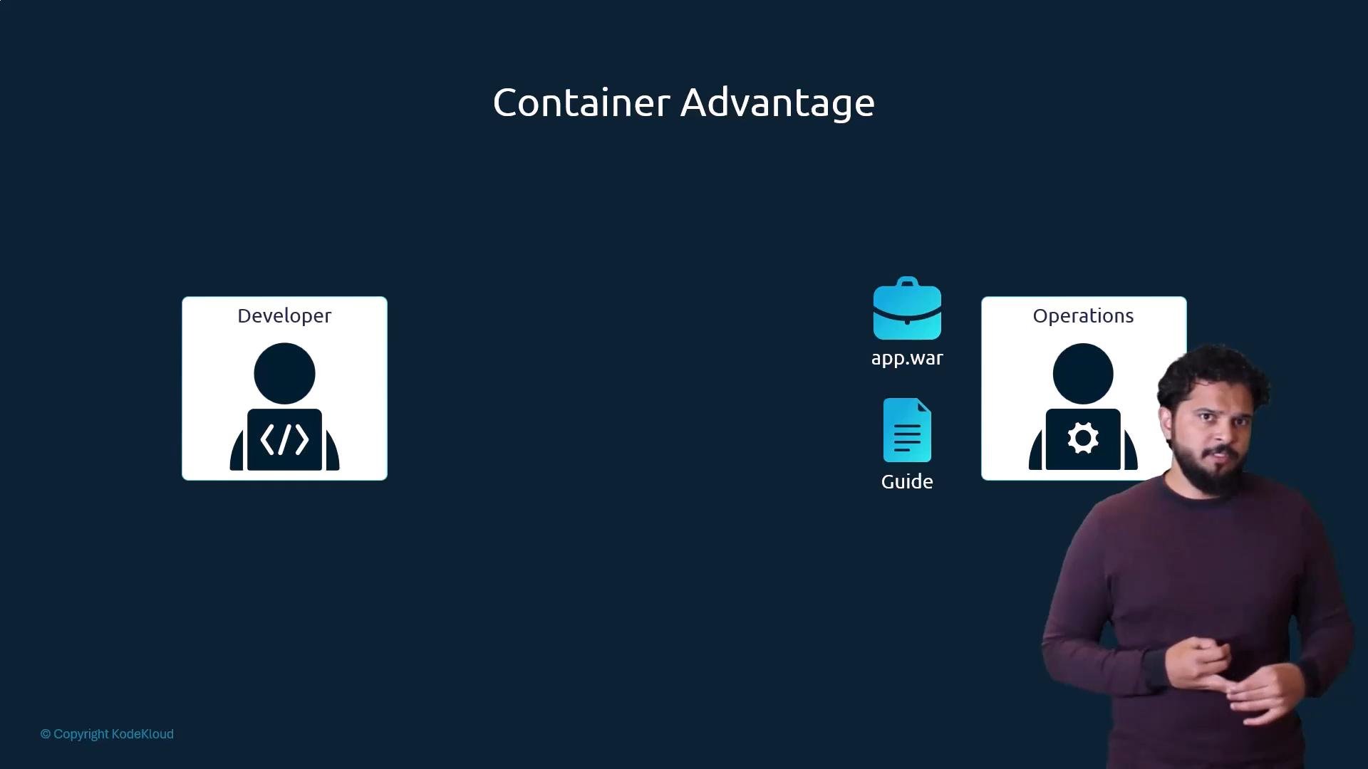 A presentation slide titled "Container Advantage" showing a Developer icon on the left and an Operations icon on the right with app.war and Guide file icons between them, and a presenter standing at the bottom-right.