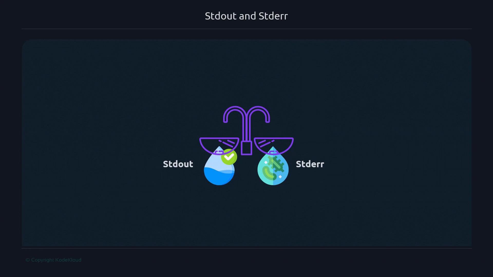 A dark-themed diagram titled "Stdout and Stderr" shows a faucet splitting into two small bowls, each dripping a colored drop. The left drop labeled "Stdout" is a clean blue droplet with a check mark, while the right "Stderr" drop is greenish with error-like symbols.