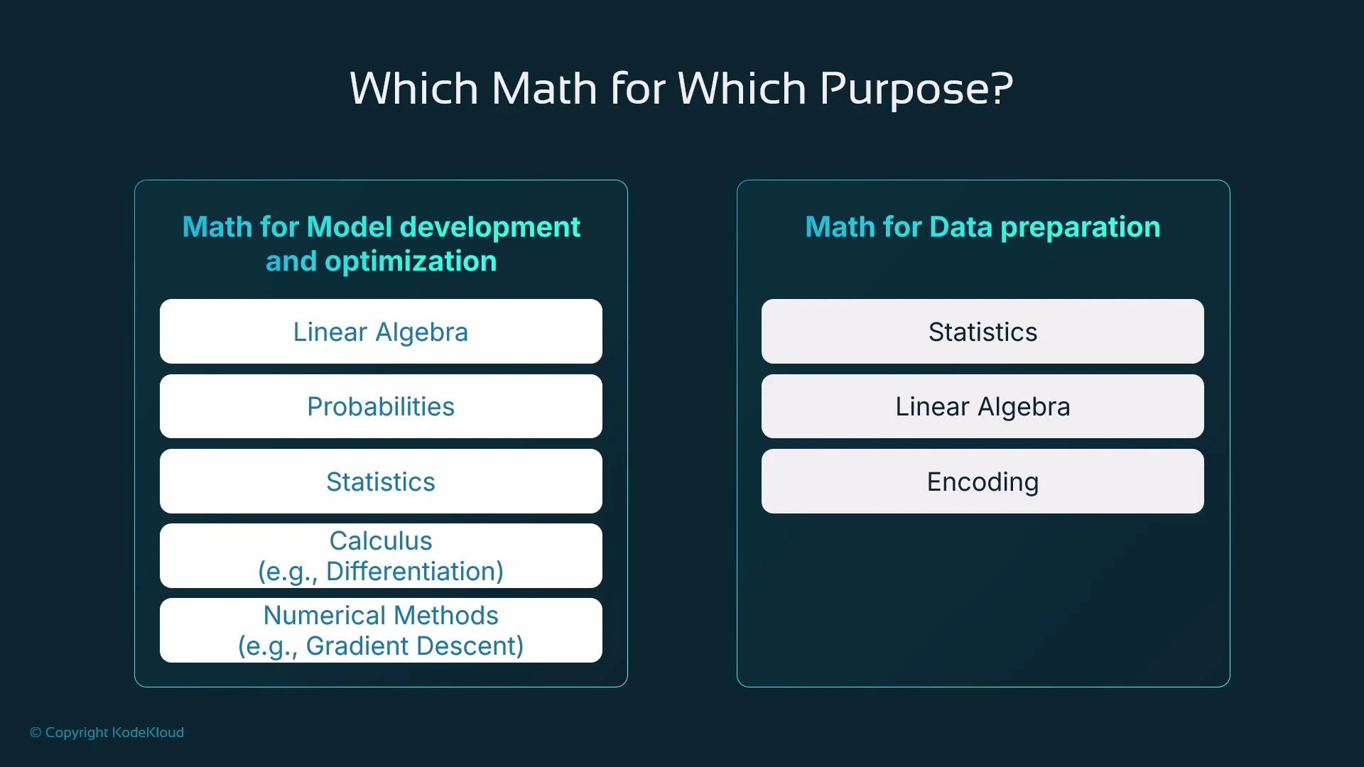 A slide titled "Which Math for Which Purpose?" comparing two lists: one for model development and optimization (Linear Algebra, Probabilities, Statistics, Calculus — e.g., differentiation, and Numerical Methods — e.g., gradient descent) and one for data preparation (Statistics, Linear Algebra, Encoding).