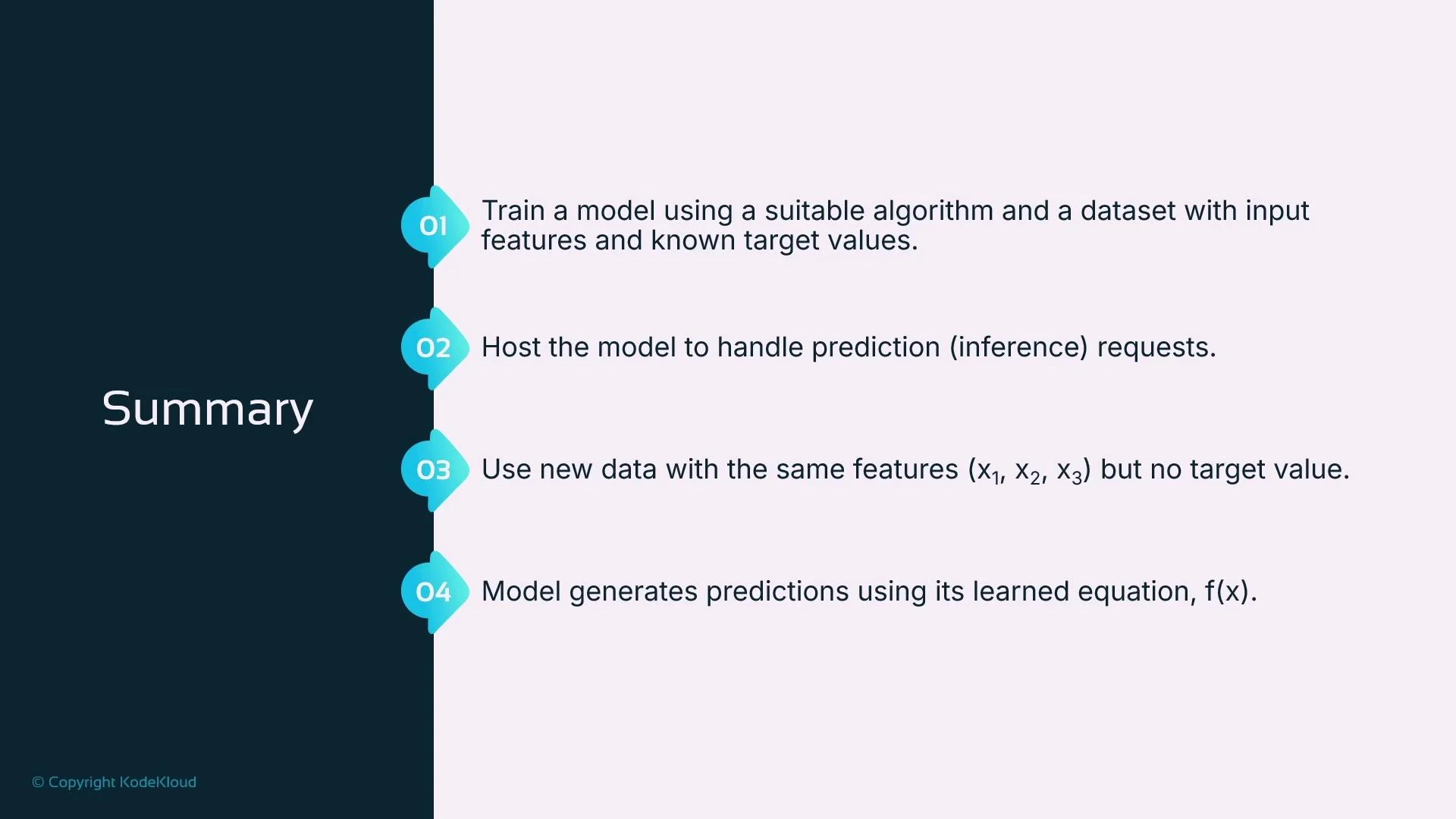 A slide titled "Summary" that lists four ML inference steps: train a model with labeled data, host it for inference, use new data with the same features but no targets, and generate predictions. It mentions the model's learned function f(x).