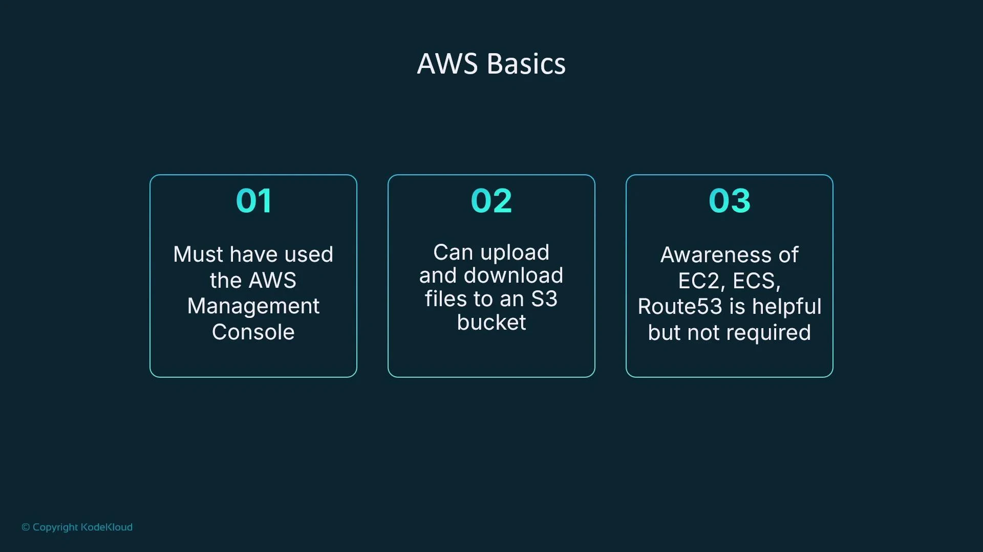 A slide titled "AWS Basics" with three numbered boxes. They list prerequisites: must have used the AWS Management Console; can upload/download files to an S3 bucket; and awareness of EC2, ECS, Route53 is helpful but not required.