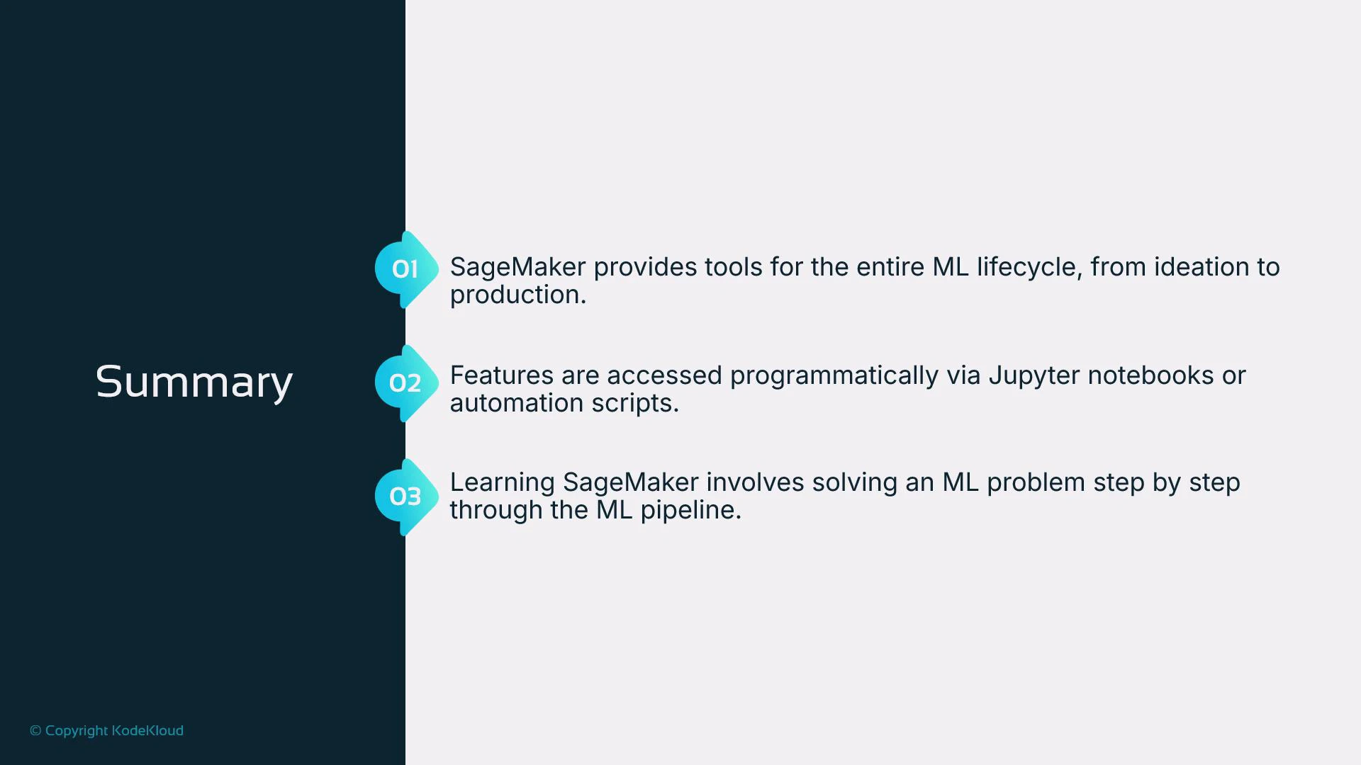 A presentation slide titled "Summary" with three numbered points down the center. It explains that SageMaker provides tools for the entire ML lifecycle, is accessed programmatically (e.g., via Jupyter notebooks), and is learned by solving an ML problem step by step.