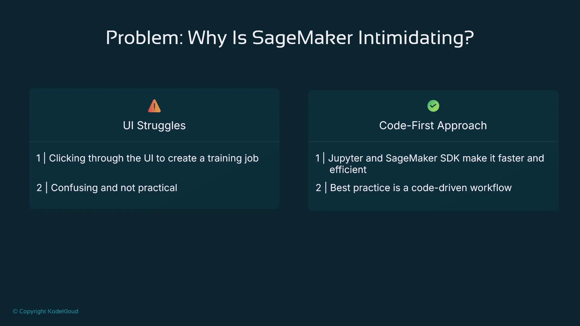 A slide titled "Problem: Why Is SageMaker Intimidating?" showing two panels: "UI Struggles" (complaining that clicking through the UI to create training jobs is confusing and impractical) and "Code-First Approach" (recommending Jupyter + SageMaker SDK and a code-driven workflow).