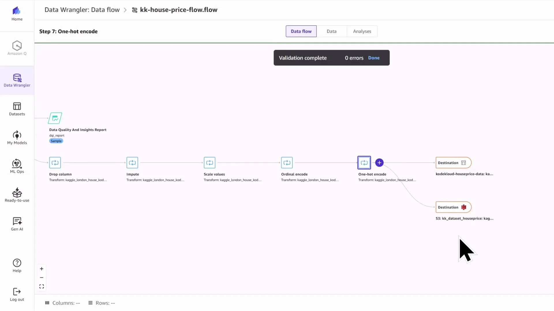 A screenshot of a Data Wrangler "Data flow" named kk-house-price-flow showing a pipeline for preprocessing a house price dataset. The flow includes steps like Data Quality report, Drop column, Impute, Scale values, Ordinal encode, One-hot encode, and two destination outputs.