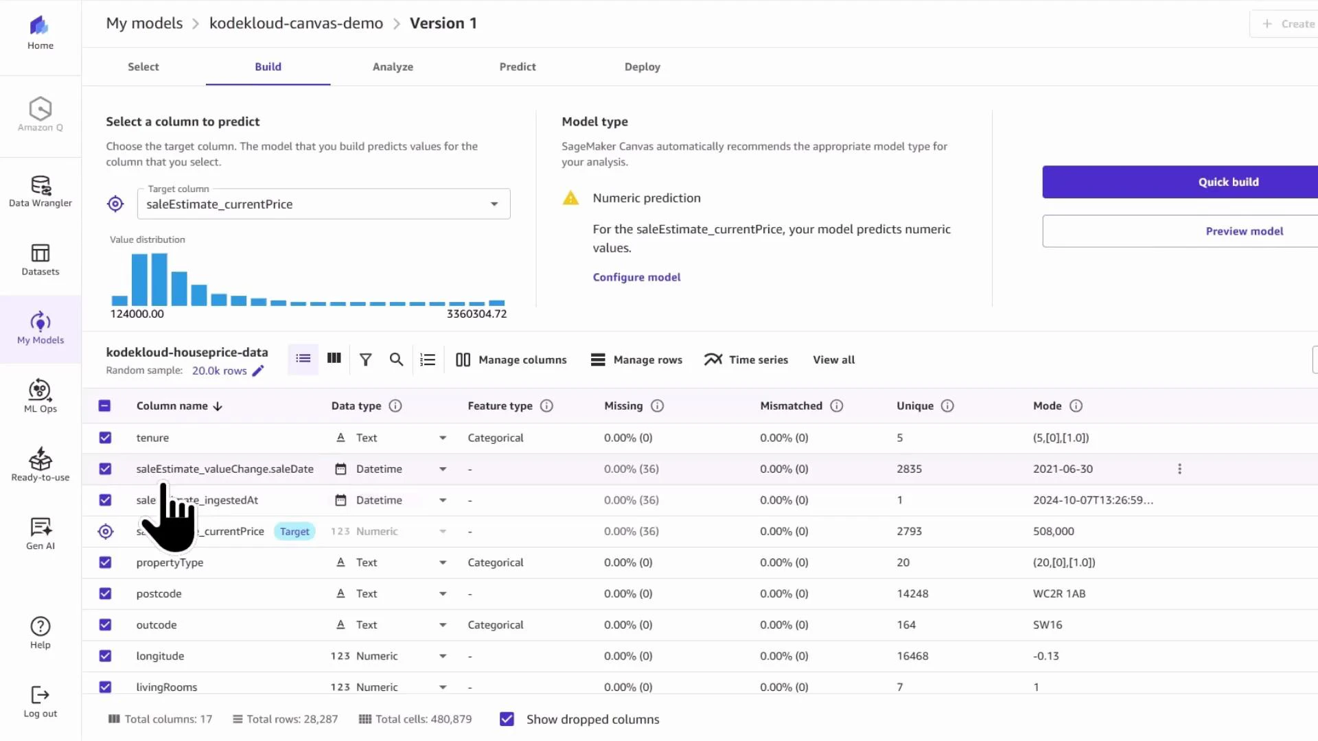 Screenshot of Amazon SageMaker Canvas in the Build view showing selection of a target column (saleEstimate_currentPrice) with a value-distribution histogram and a recommended numeric prediction model. The lower pane lists the kodekloud-houseprice-data dataset columns, data types, missing/mismatch stats and sample values.