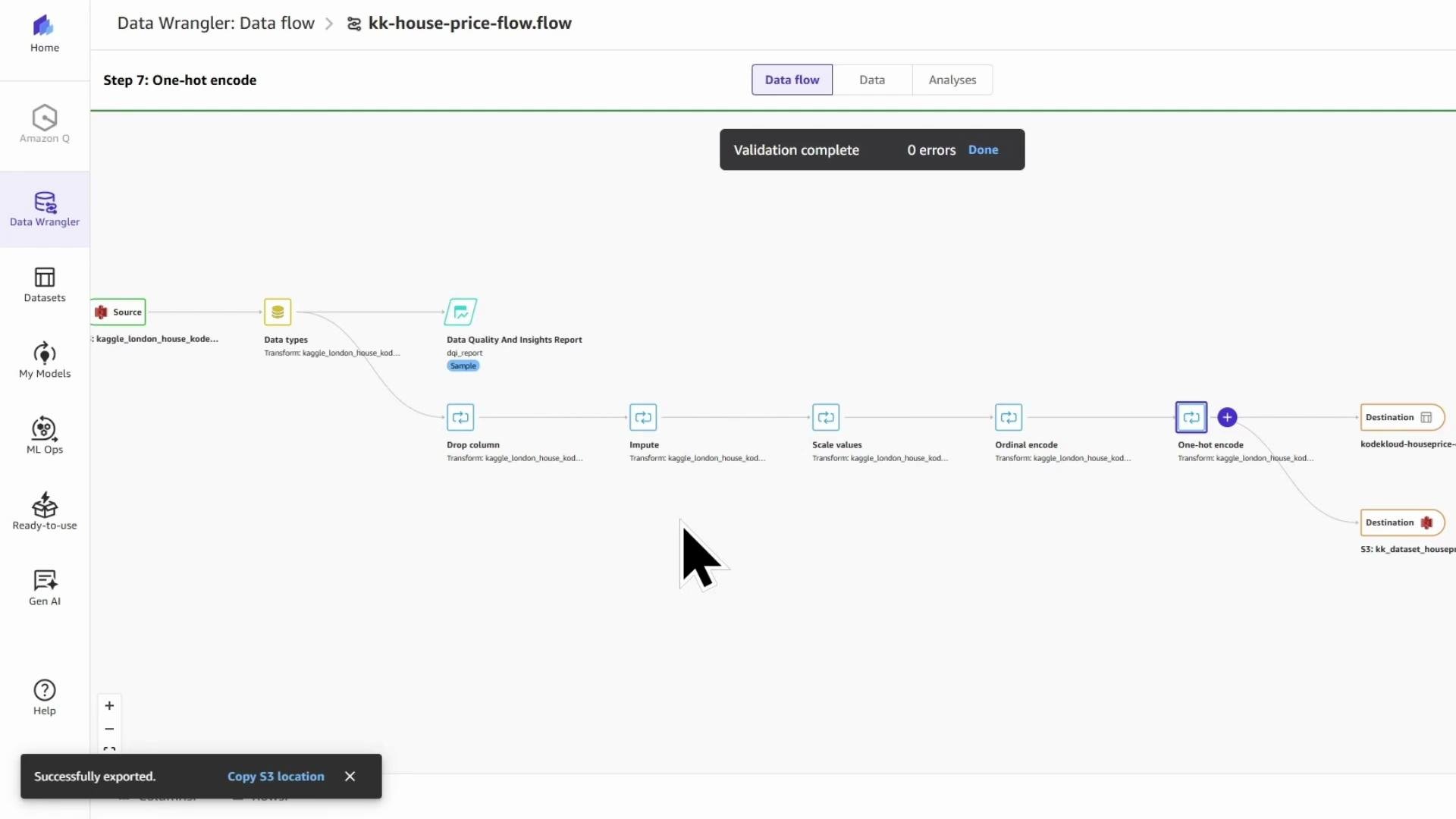 A screenshot of an AWS Data Wrangler data-flow canvas titled "kk-house-price-flow.flow" showing a preprocessing pipeline (Source → Data types → Drop column → Impute → Scale values → Ordinal encode → One-hot encode → Destination). A validation-complete message and a "Successfully exported" notification are also visible.