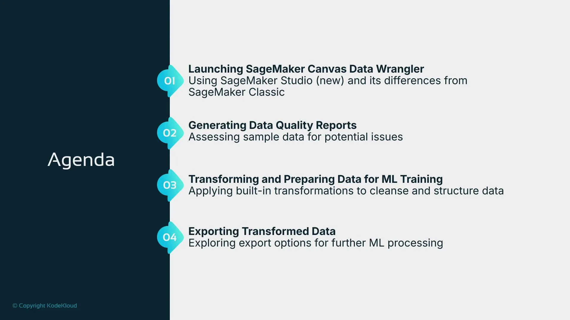 A presentation slide titled "Agenda" with four numbered items listed down the right side. The items cover: Launching SageMaker Canvas Data Wrangler; Generating Data Quality Reports; Transforming and Preparing Data for ML Training; and Exporting Transformed Data.