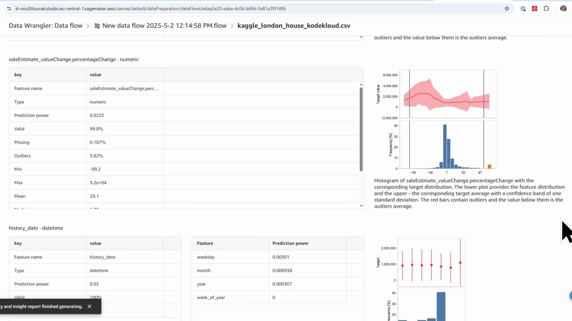 A screenshot of an AWS SageMaker Data Wrangler data-flow report for a CSV (kaggle_london_house_kodekloud.csv) showing feature summary tables and charts. It displays statistics and histograms for fields like saleEstimate_valueChange.percentageChange and history_date with prediction-power metrics.