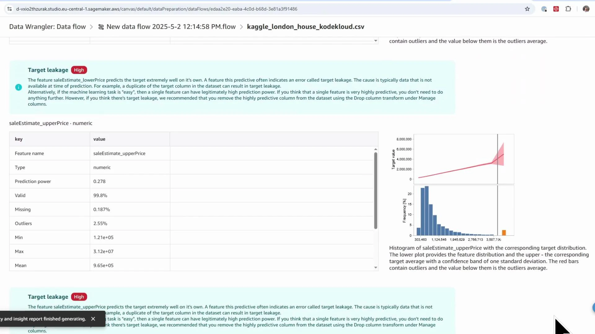 Screenshot of an AWS SageMaker Data Wrangler report highlighting a "Target leakage" warning for the feature saleEstimate_upperPrice. It shows a table of numeric statistics (min, max, mean, missing, outliers) alongside a histogram and target distribution plot.