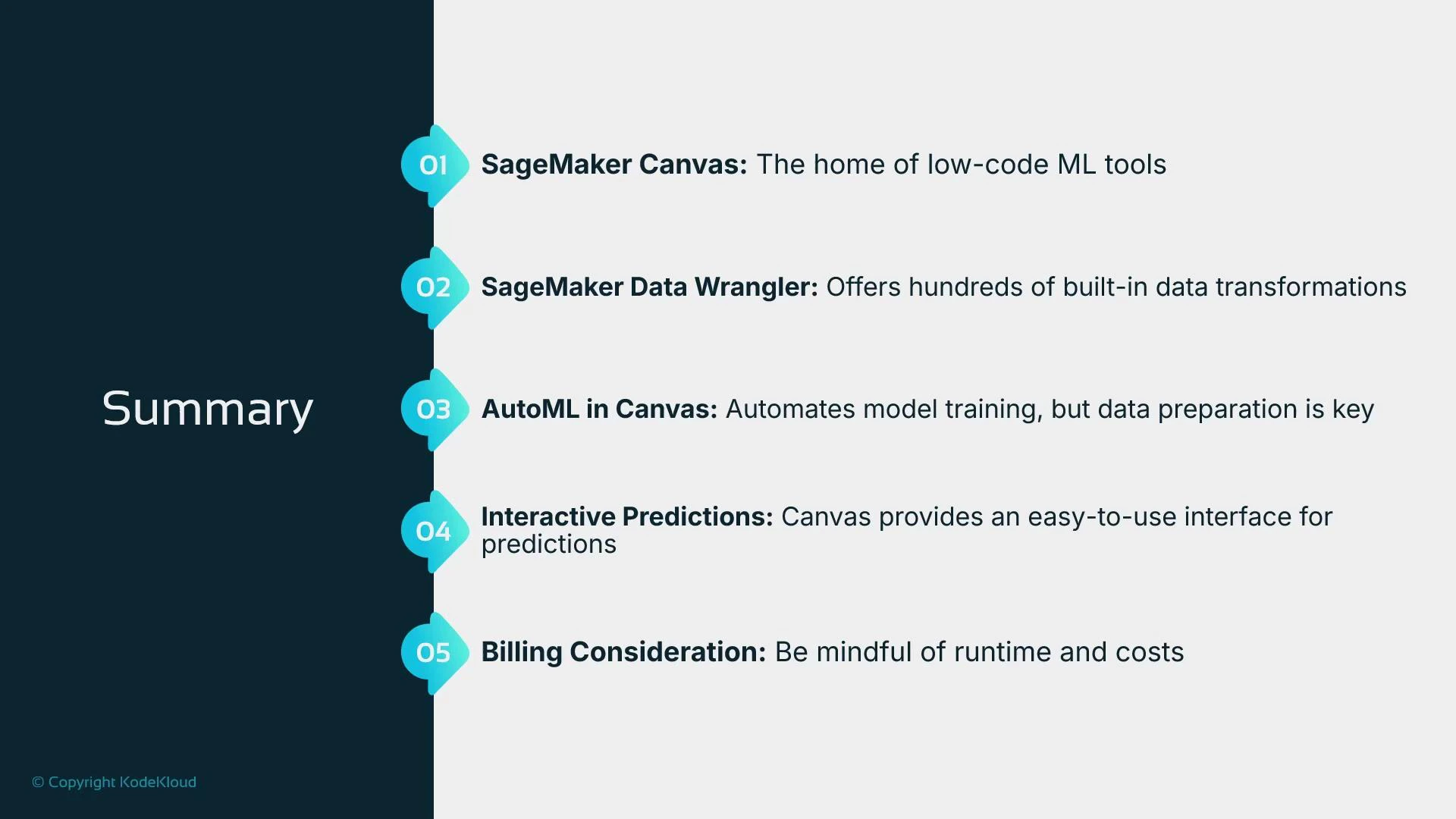 A presentation slide titled "Summary" that lists five numbered points about AWS SageMaker tools. It highlights SageMaker Canvas, Data Wrangler, AutoML in Canvas, Interactive Predictions, and billing/runtime considerations.