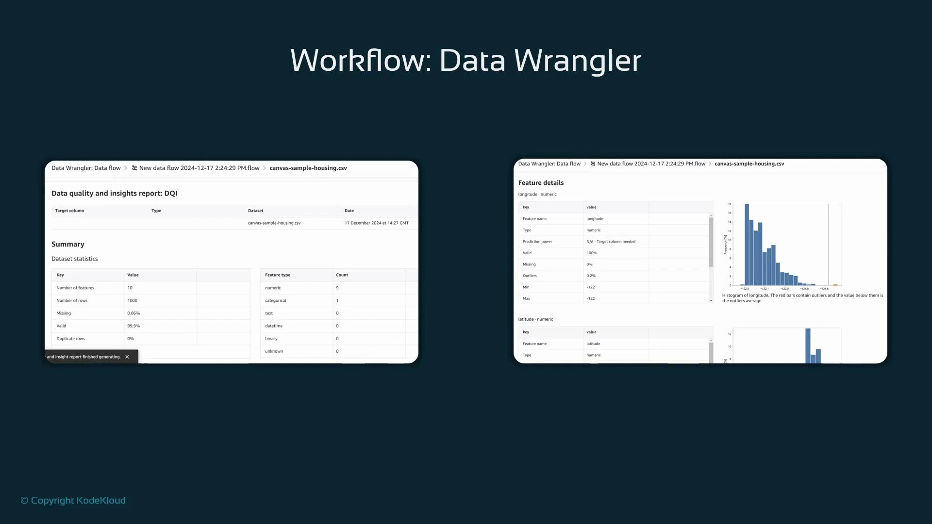 A presentation slide titled "Workflow: Data Wrangler" showing two screenshots of a data quality and feature-inspection dashboard (summary statistics, feature details, and histograms) for a sample housing CSV. The images sit on a dark teal background with a small "© Copyright KodeKloud" notice.