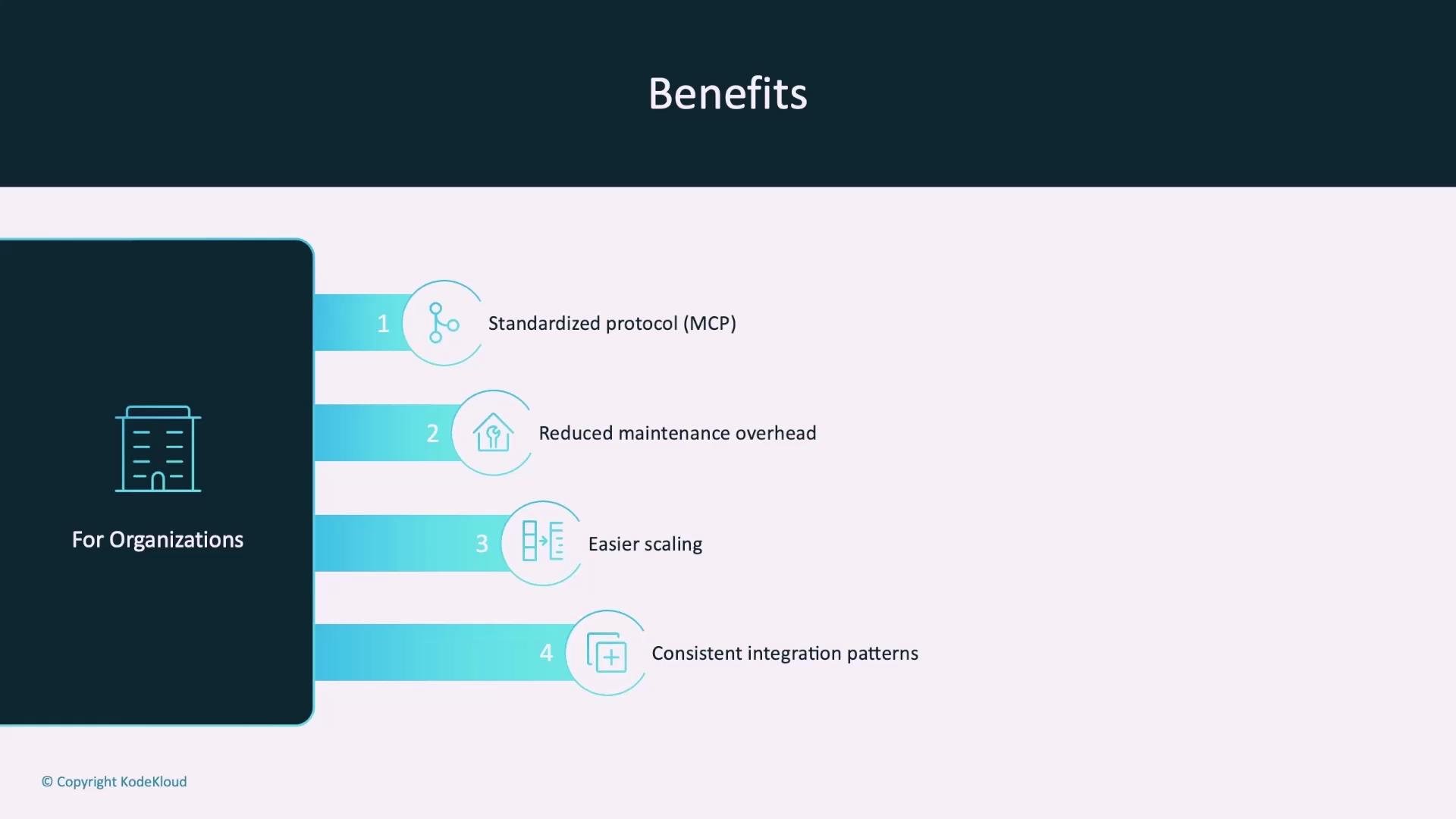 A slide titled "Benefits" showing a numbered list of advantages for organizations: Standardized protocol (MCP), Reduced maintenance overhead, Easier scaling, and Consistent integration patterns. A dark left panel features a building icon and the label "For Organizations."