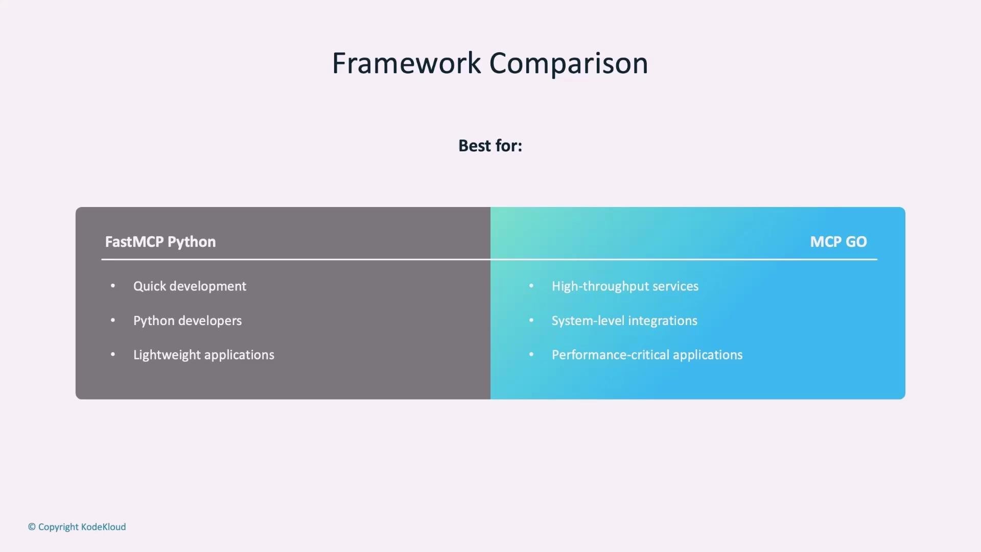A presentation slide titled "Framework Comparison" showing a split panel comparing FastMCP Python (left) and MCP Go (right) with bullet points listing best use-cases for each (e.g., quick development and Python developers vs high-throughput services and performance-critical applications).