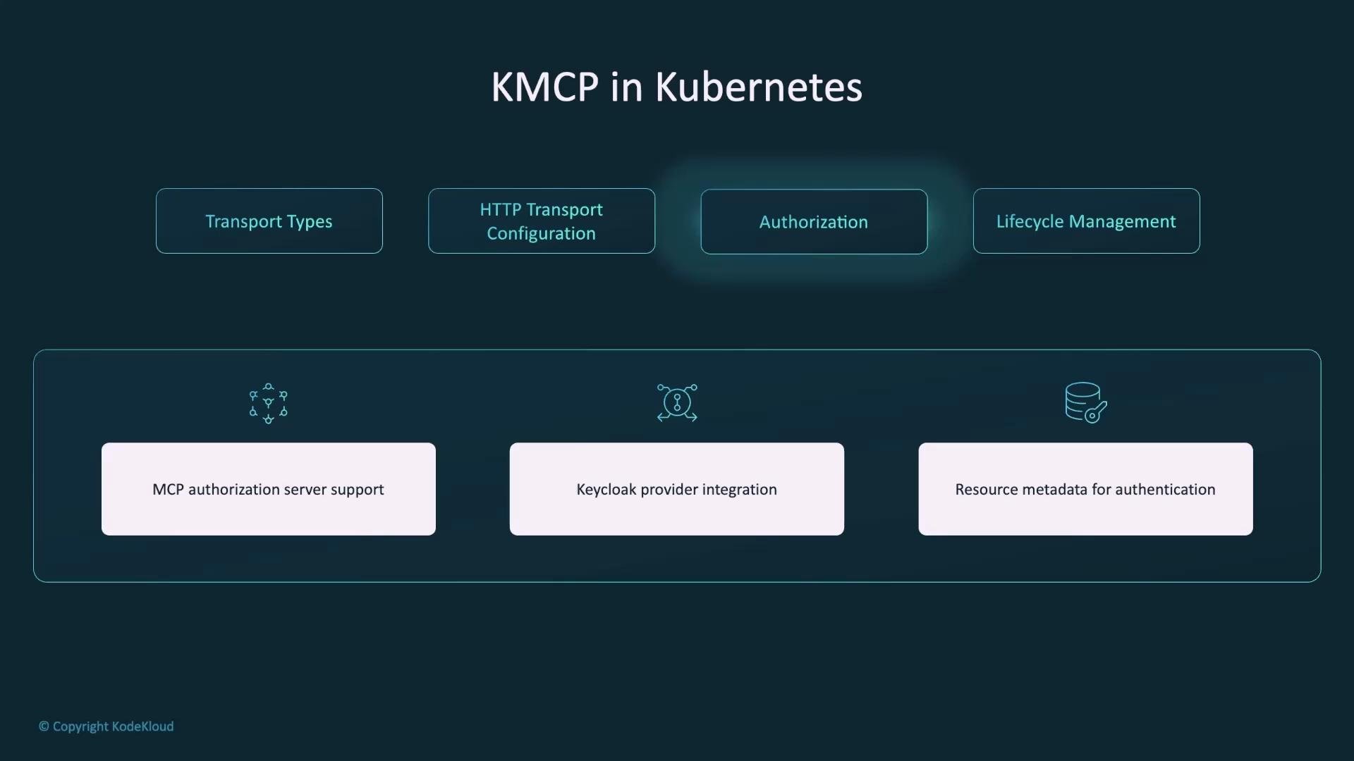 A teal-themed slide titled "KMCP in Kubernetes" showing four top boxes: Transport Types, HTTP Transport Configuration, Authorization, and Lifecycle Management. Below is a panel listing features: MCP authorization server support, Keycloak provider integration, and resource metadata for authentication.