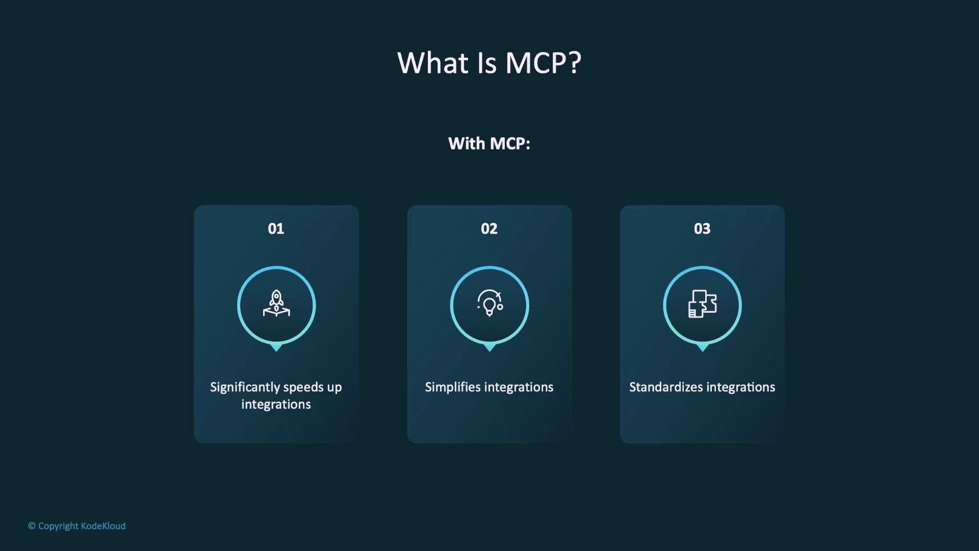 A presentation slide titled "What Is MCP?" showing three numbered cards with icons that list MCP benefits. The cards say: "Significantly speeds up integrations," "Simplifies integrations," and "Standardizes integrations."