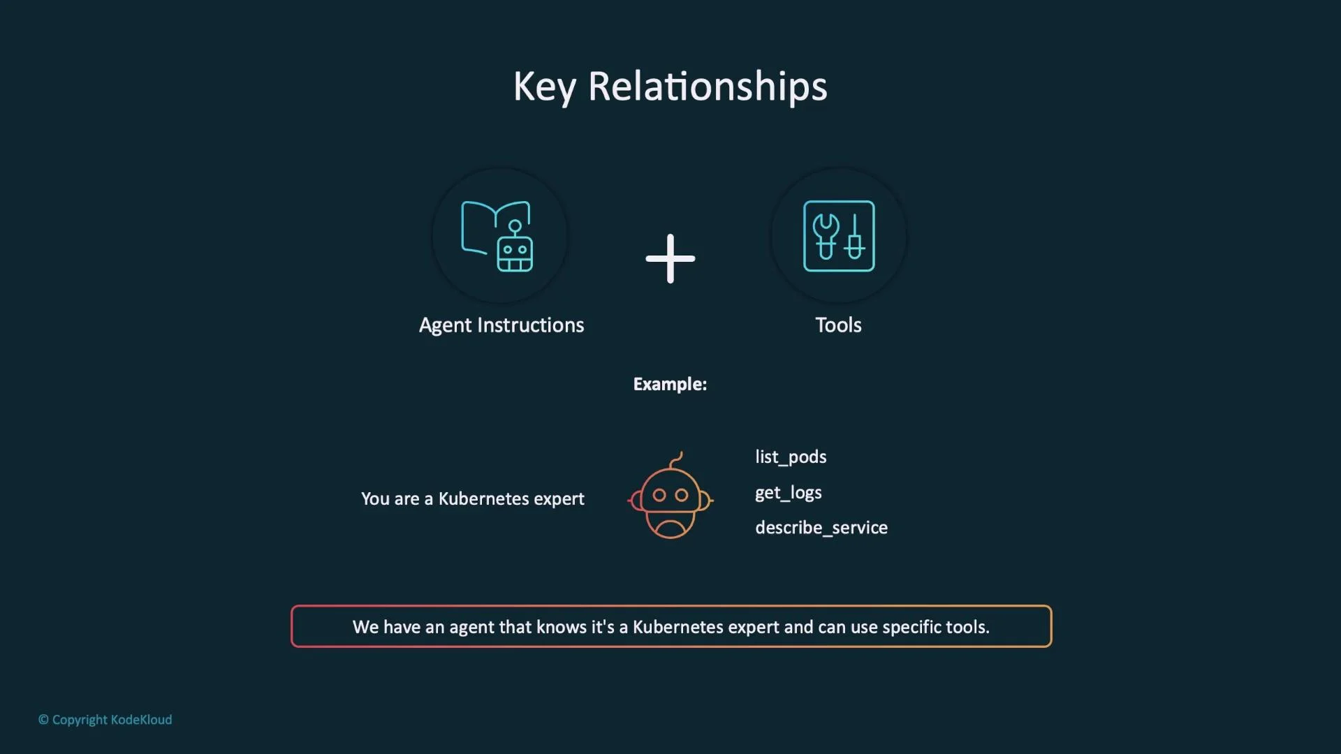 A dark presentation slide titled "Key Relationships" showing two circular icons labeled "Agent Instructions" and "Tools" connected by a plus sign. Below is an example saying "You are a Kubernetes expert" with a robot icon and tool commands like list_pods, get_logs, and describe_service, plus a highlighted caption about the agent.