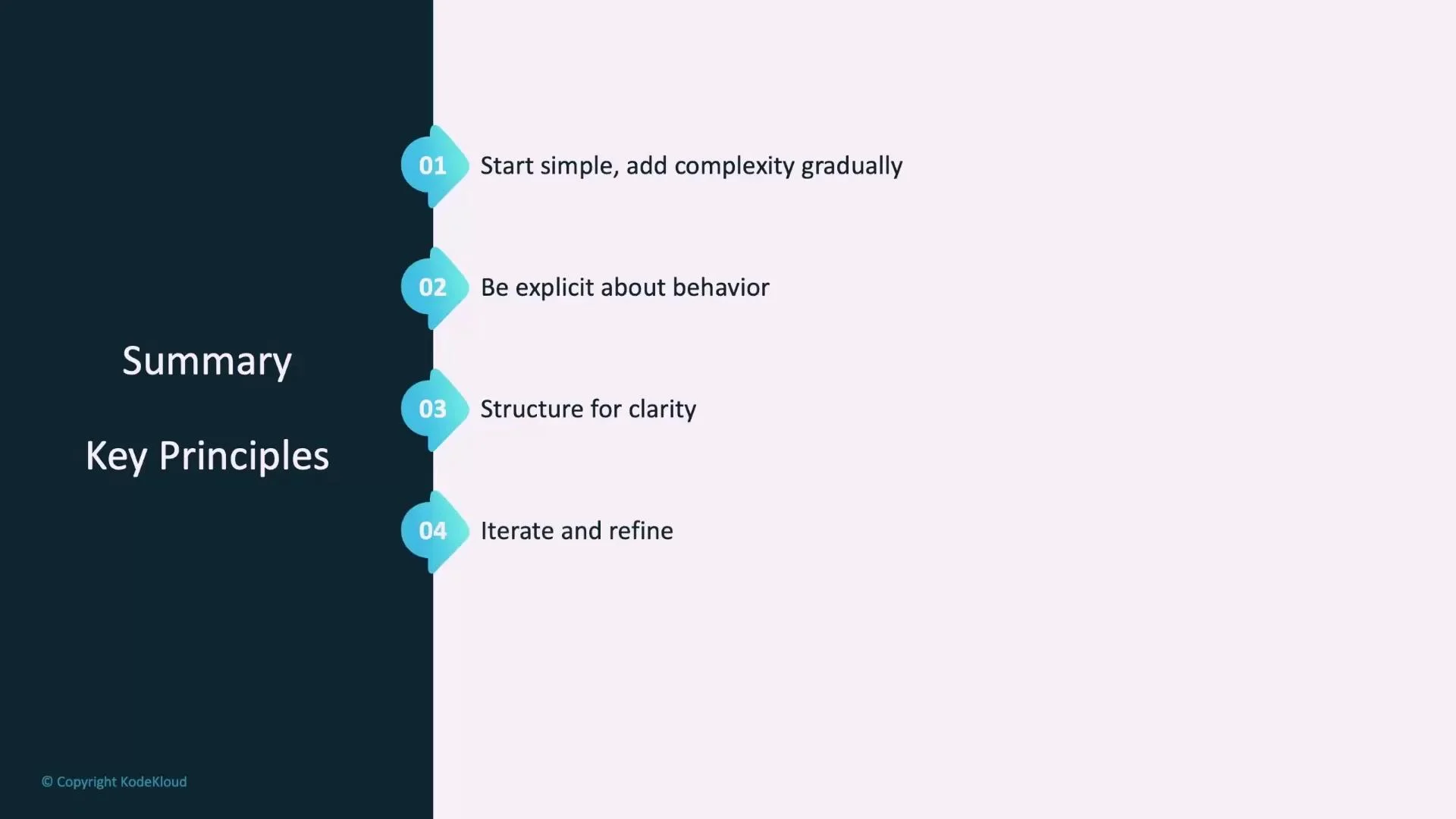 A presentation slide titled "Summary — Key Principles" showing four numbered points: 01 Start simple, add complexity gradually; 02 Be explicit about behavior; 03 Structure for clarity; 04 Iterate and refine.