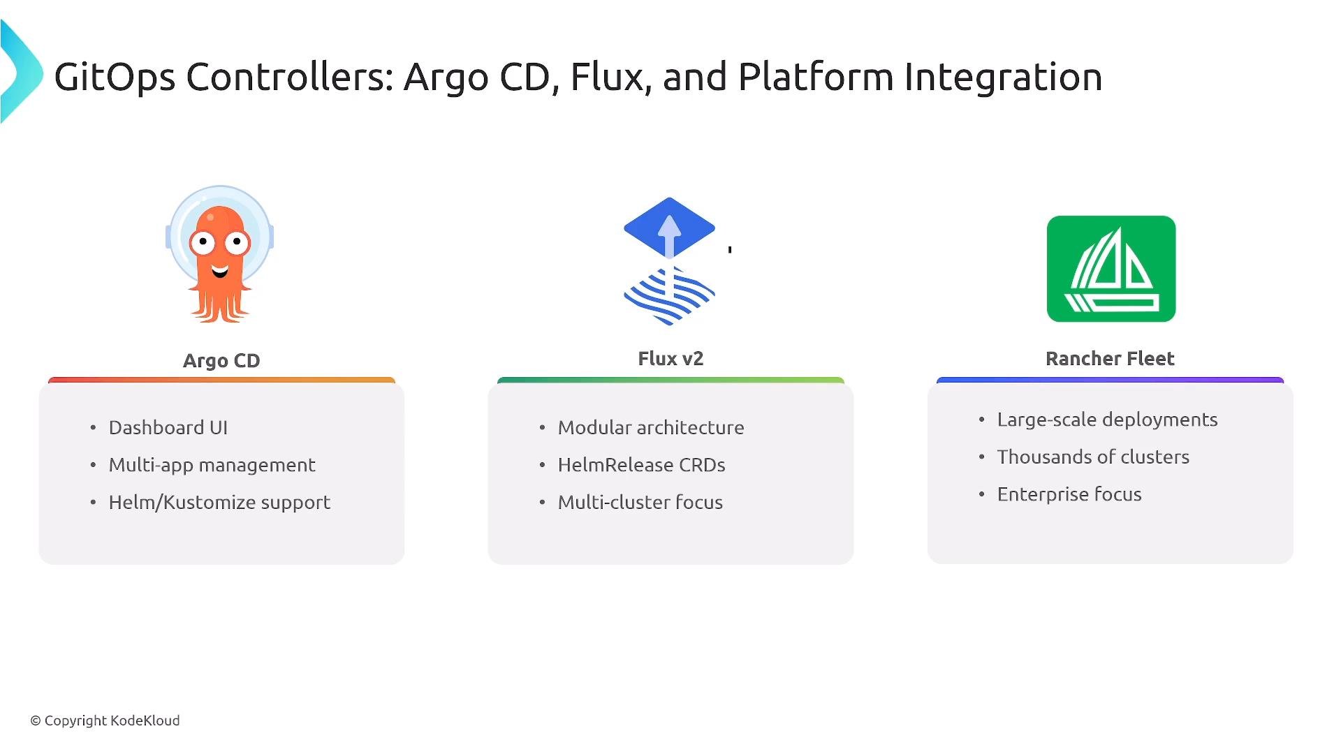 A presentation slide titled "GitOps Controllers: Argo CD, Flux, and Platform Integration" showing three columns for Argo CD, Flux v2, and Rancher Fleet with each logo and short feature bullets (dashboard UI, Helm/Kustomize support, multi-cluster focus, enterprise/large-scale deployments). The slide is © KodeKloud.