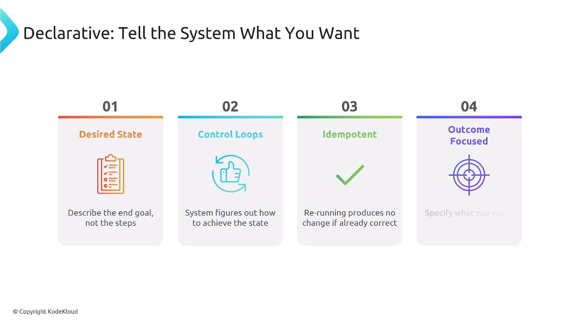 An infographic slide titled "Declarative: Tell the System What You Want" showing four numbered panels: Desired State, Control Loops, Idempotent, and Outcome Focused, each with an icon and short description. The slide explains key principles of declarative systems (describe the end goal, let the system achieve it, re-running causes no change, focus on outcomes).