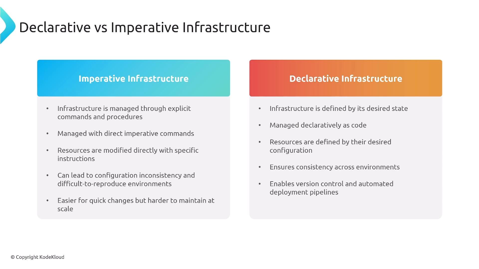 A presentation slide titled "Declarative vs Imperative Infrastructure." It shows two side-by-side panels comparing imperative (command-driven, direct resource changes, can cause inconsistencies) and declarative (desired-state, managed as code, ensures consistency and supports version control) approaches.