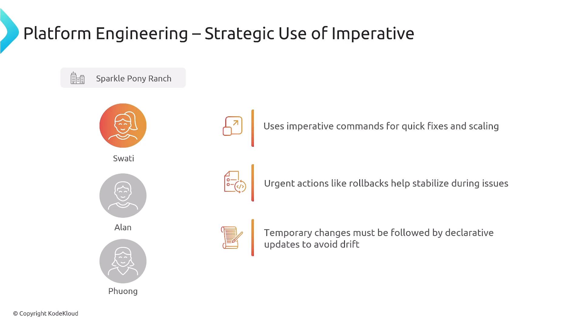 A presentation slide titled "Platform Engineering – Strategic Use of Imperative" with a "Sparkle Pony Ranch" tag. It shows avatars labeled Swati, Alan, and Phuong alongside notes about using imperative commands for quick fixes and scaling, rollbacks to stabilize issues, and making temporary changes followed by declarative updates.