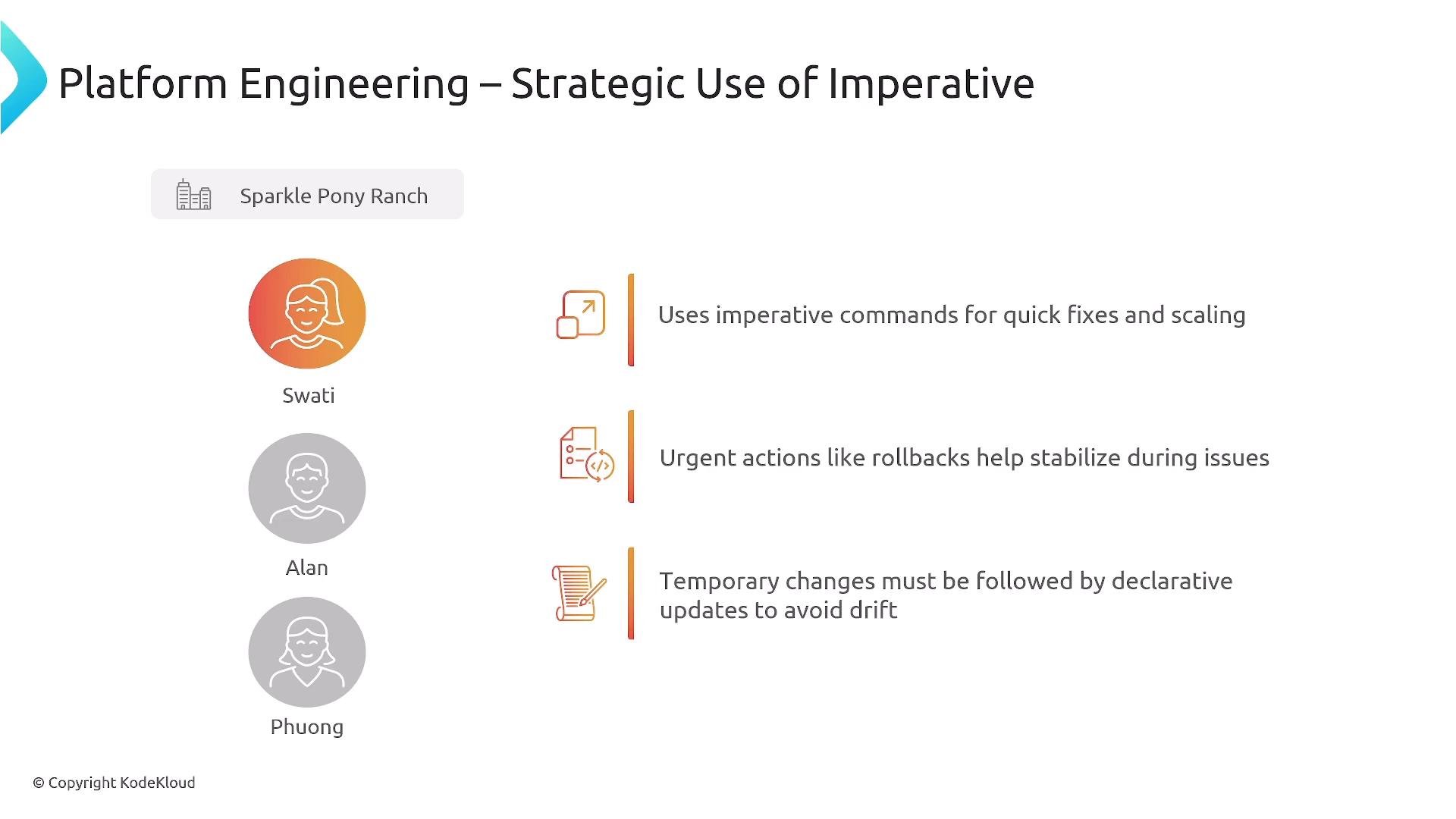 A presentation slide titled "Platform Engineering – Strategic Use of Imperative" with a "Sparkle Pony Ranch" tag. It shows avatars labeled Swati, Alan, and Phuong alongside notes about using imperative commands for quick fixes and scaling, rollbacks to stabilize issues, and making temporary changes followed by declarative updates.