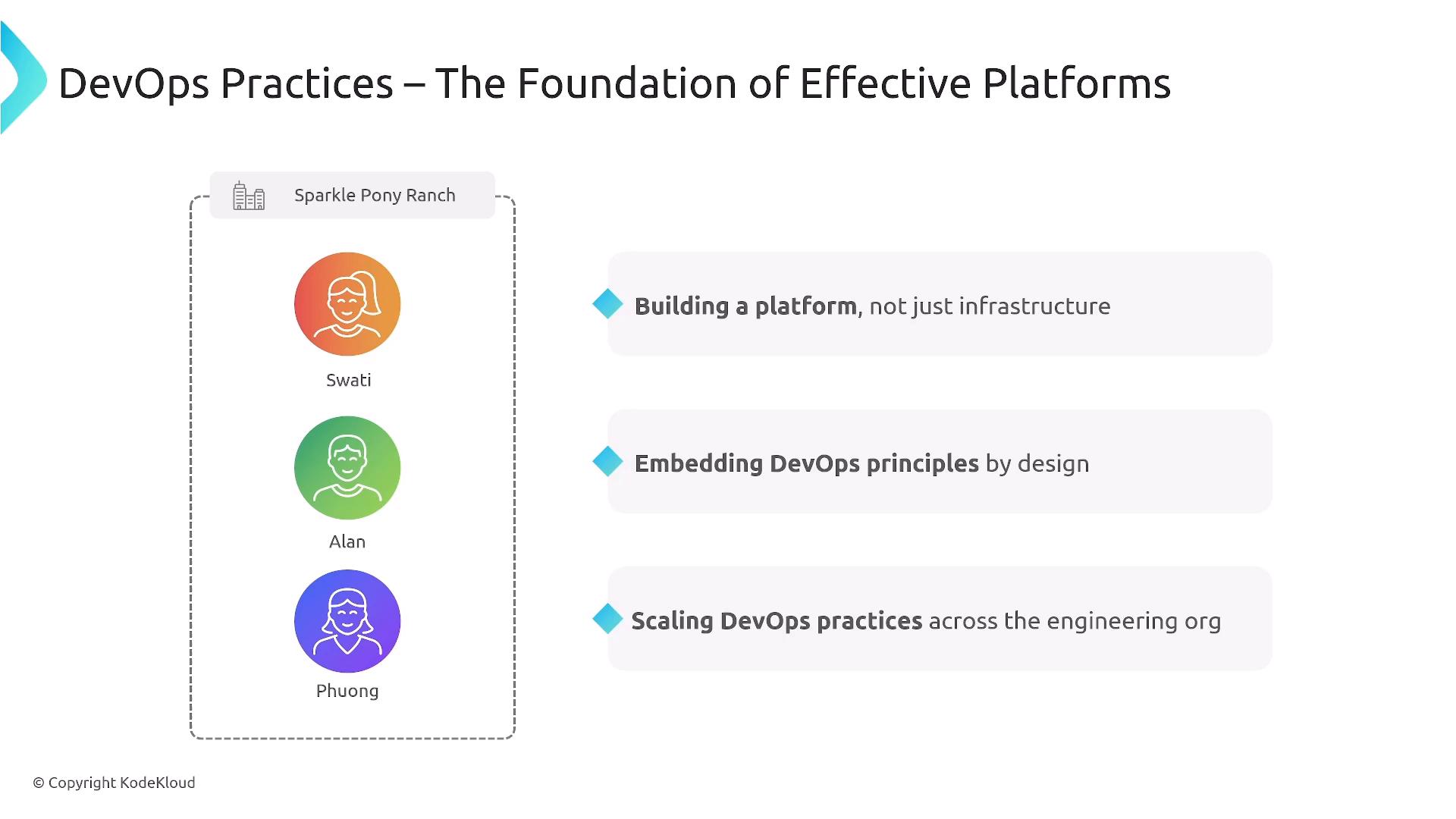 A presentation slide titled "DevOps Practices – The Foundation of Effective Platforms" showing a "Sparkle Pony Ranch" team with avatar icons for Swati, Alan, and Phuong on the left. On the right are three key points: "Building a platform, not just infrastructure," "Embedding DevOps principles by design," and "Scaling DevOps practices across the engineering org."