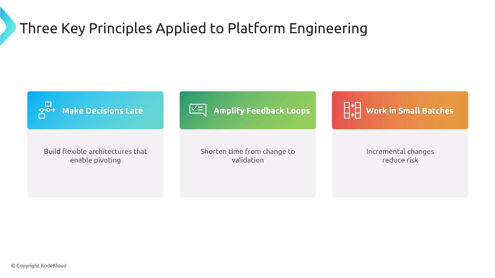 A presentation slide titled "Three Key Principles Applied to Platform Engineering" with three colored boxes: "Make Decisions Late," "Amplify Feedback Loops," and "Work in Small Batches." Each box has a short note: enable flexible architectures for pivoting; shorten time from change to validation; and use incremental changes to reduce risk.