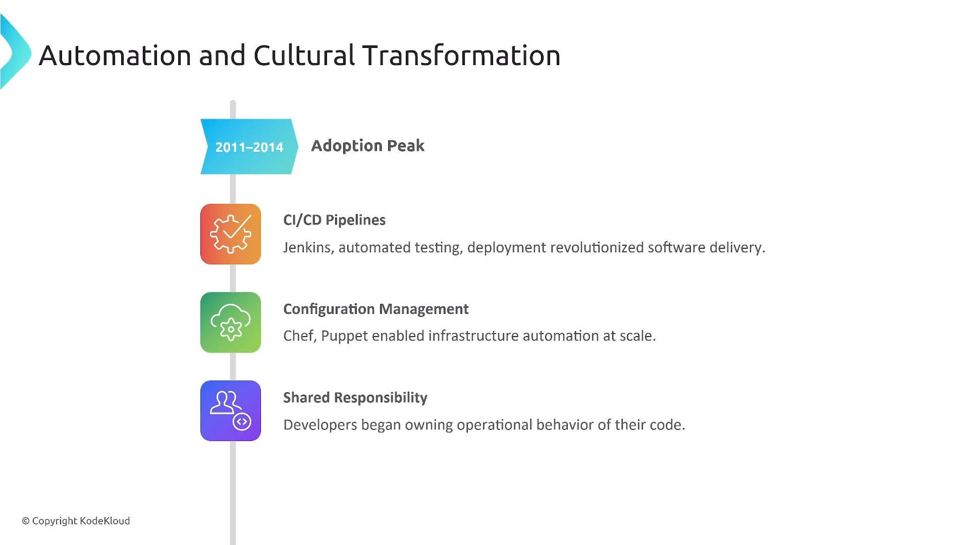 A presentation slide titled "Automation and Cultural Transformation" showing a vertical timeline marked 2011–2014 as the "Adoption Peak." It lists items like CI/CD pipelines (Jenkins), configuration management (Chef, Puppet), and shared responsibility with colorful icons.