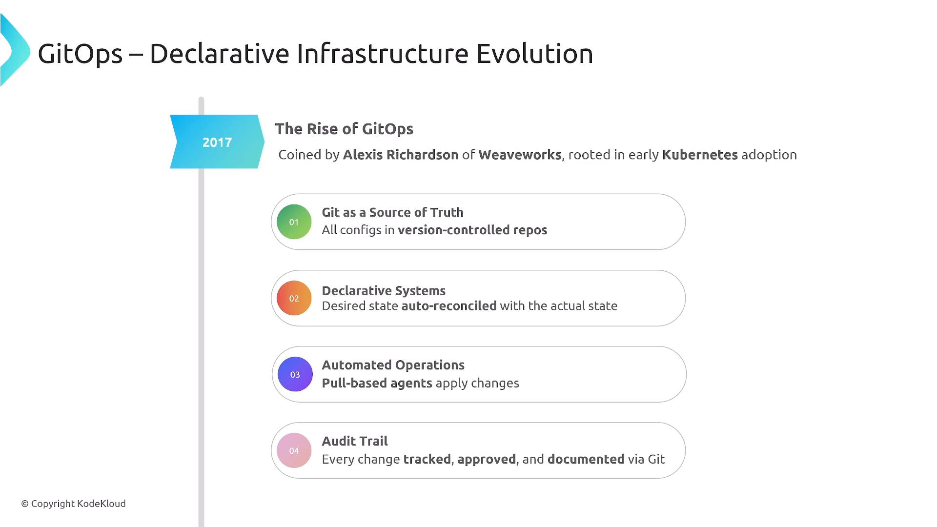 A presentation slide titled "GitOps — Declarative Infrastructure Evolution" showing a 2017 timeline entry and listing core principles: Git as a source of truth, declarative systems, automated operations, and an audit trail. It also notes GitOps' origins tied to early Kubernetes adoption.