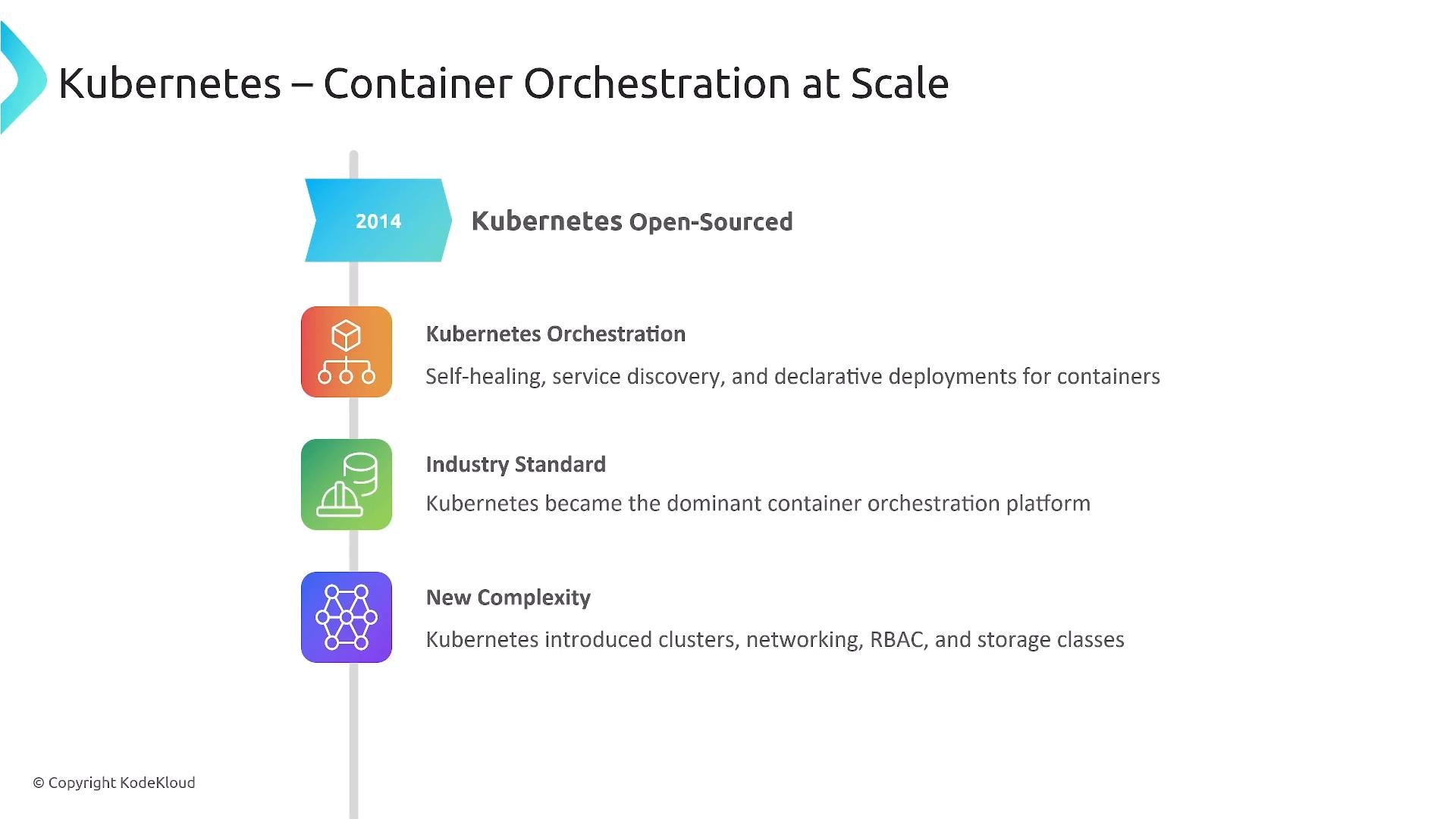 A timeline-style infographic titled "Kubernetes – Container Orchestration at Scale." It highlights 2014 as when Kubernetes was open-sourced and lists milestones like orchestration features, becoming an industry standard, and added complexity.