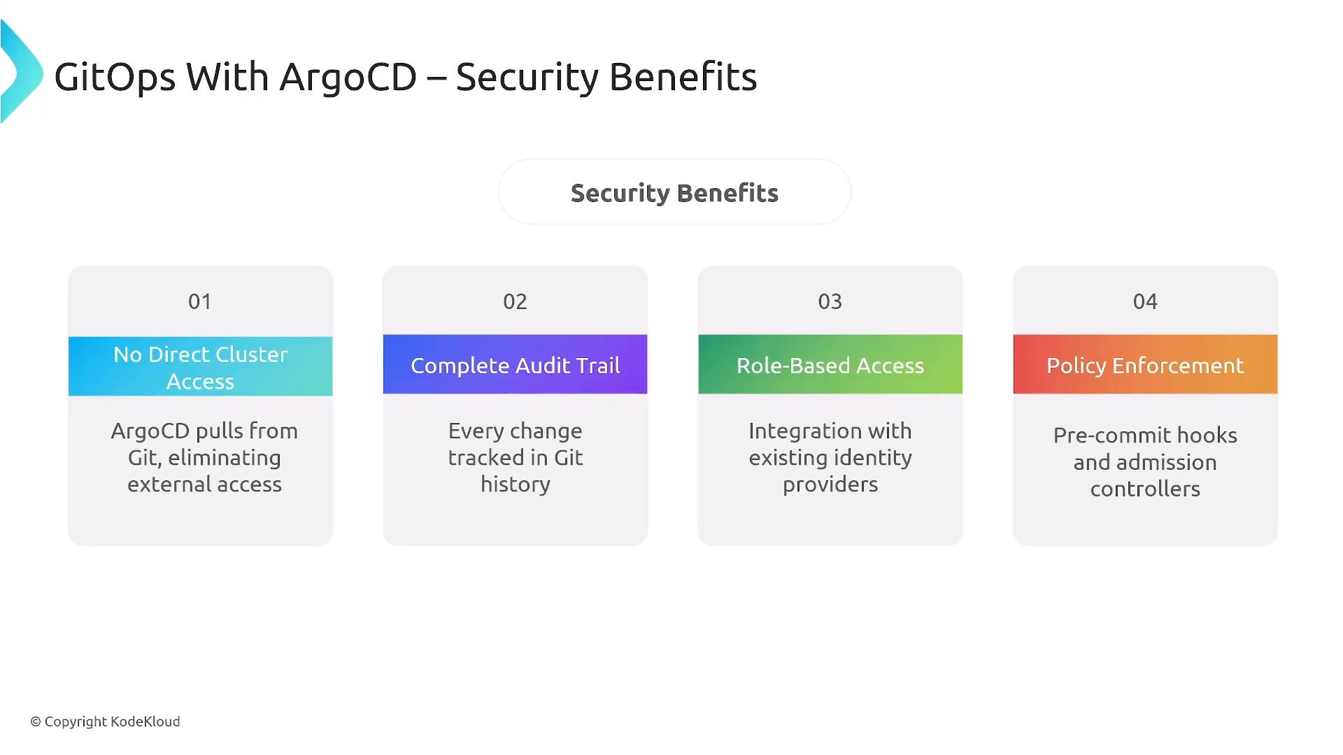 A slide titled "GitOps With ArgoCD – Security Benefits" showing four numbered cards. The cards list No Direct Cluster Access, Complete Audit Trail, Role-Based Access, and Policy Enforcement with short explanatory text.