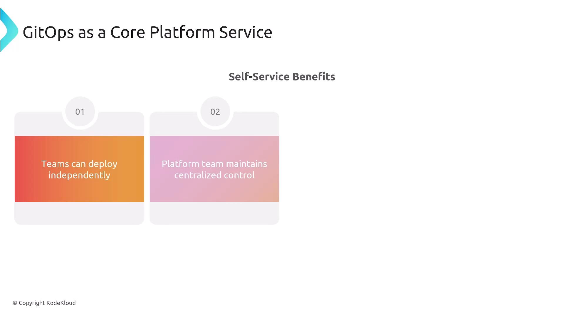 A presentation slide titled "GitOps as a Core Platform Service" with the heading "Self‑Service Benefits." It shows two numbered cards: "Teams can deploy independently" and "Platform team maintains centralized control."
