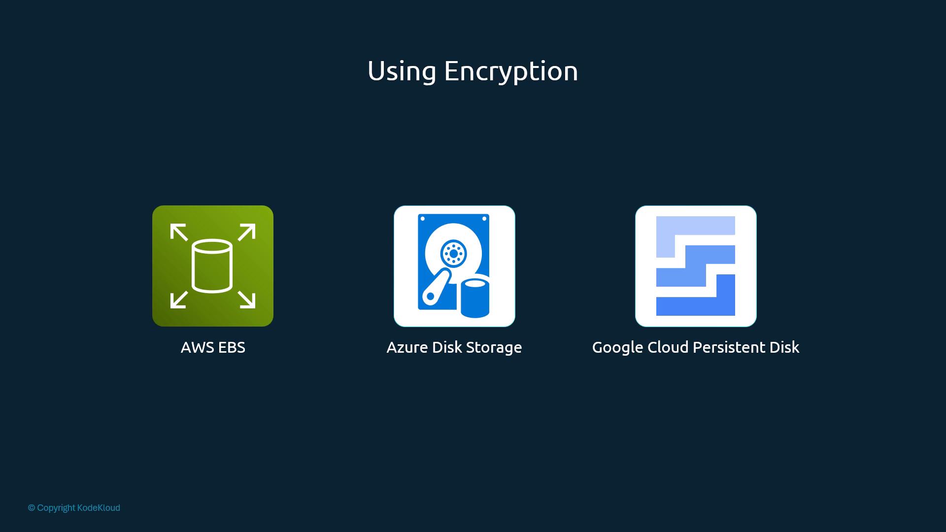 The slide titled "Using Encryption" displays three cloud storage icons labeled "AWS EBS," "Azure Disk Storage," and "Google Cloud Persistent Disk." It appears to illustrate encryption options for cloud block storage.