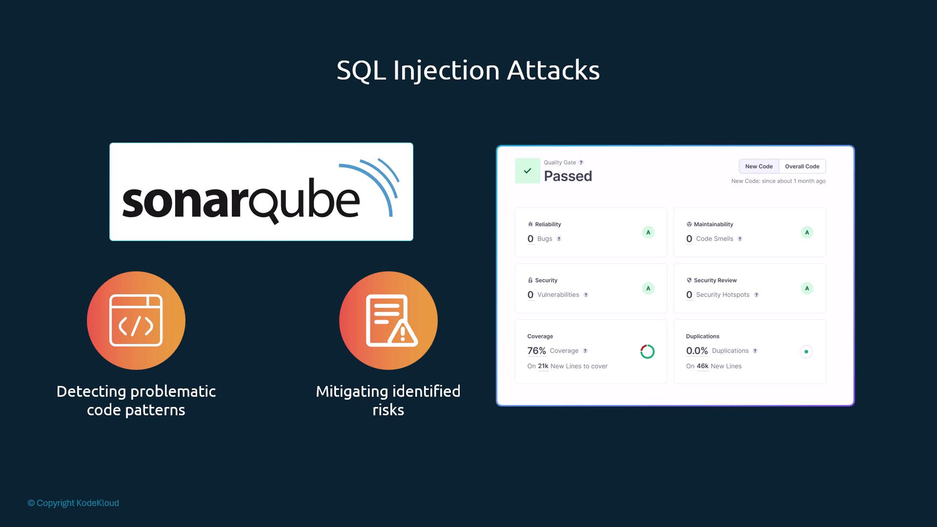A presentation slide about SQL Injection Attacks showing the SonarQube logo, a SonarQube dashboard marked "Passed," and icons labeled "Detecting problematic code patterns" and "Mitigating identified risks." It highlights using code analysis to find and reduce security risks.