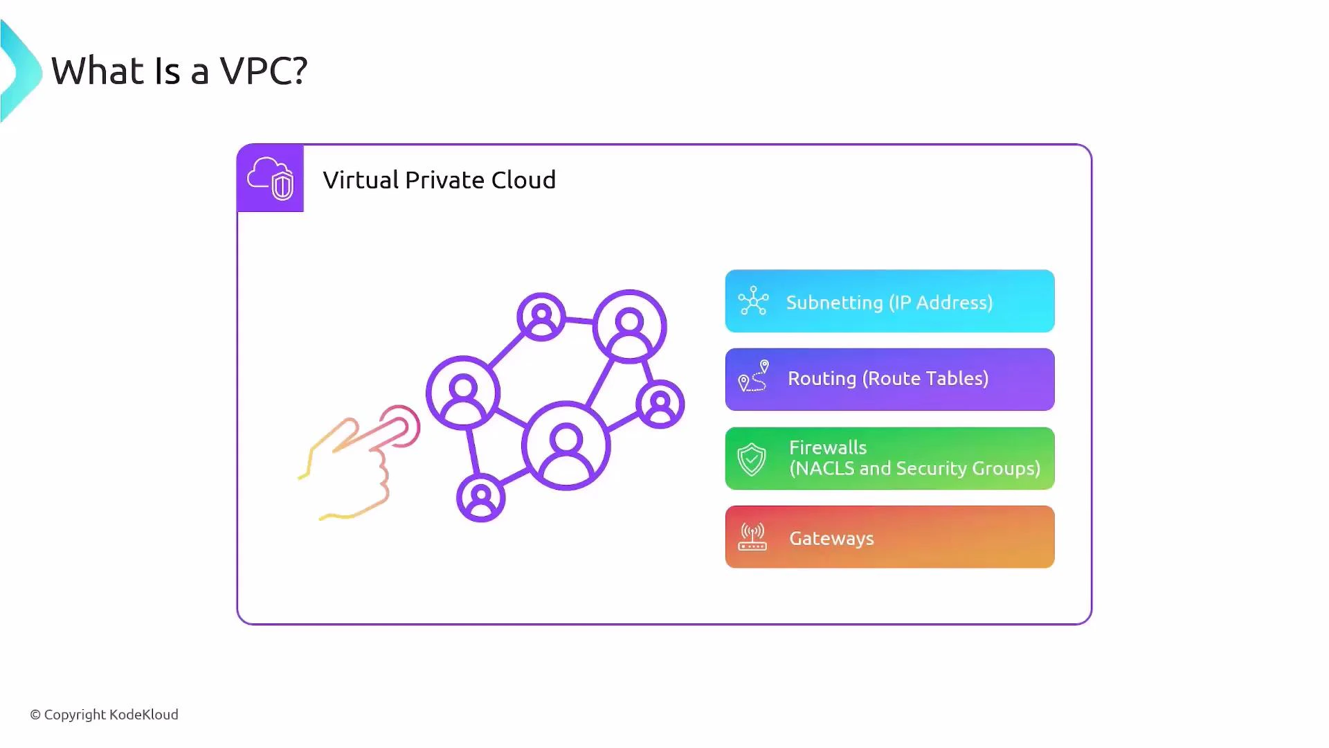 A slide titled "What Is a VPC?" showing a stylized network diagram of connected user nodes and a pointing hand. To the right it lists VPC components: Subnetting (IP addresses), Routing (route tables), Firewalls (NACLs and security groups), and Gateways.