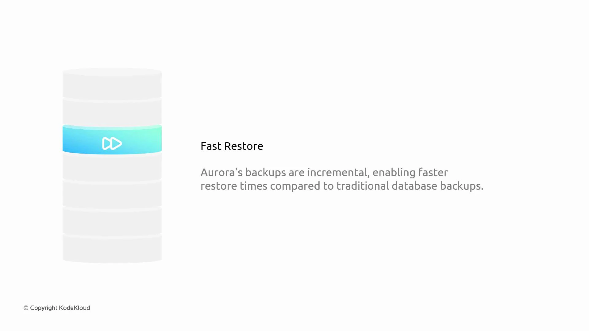 A presentation slide showing a stylized database stack with a highlighted cyan band containing a fast-forward icon. The text reads "Fast Restore" and explains that Aurora's incremental backups enable faster restore times than traditional database backups.
