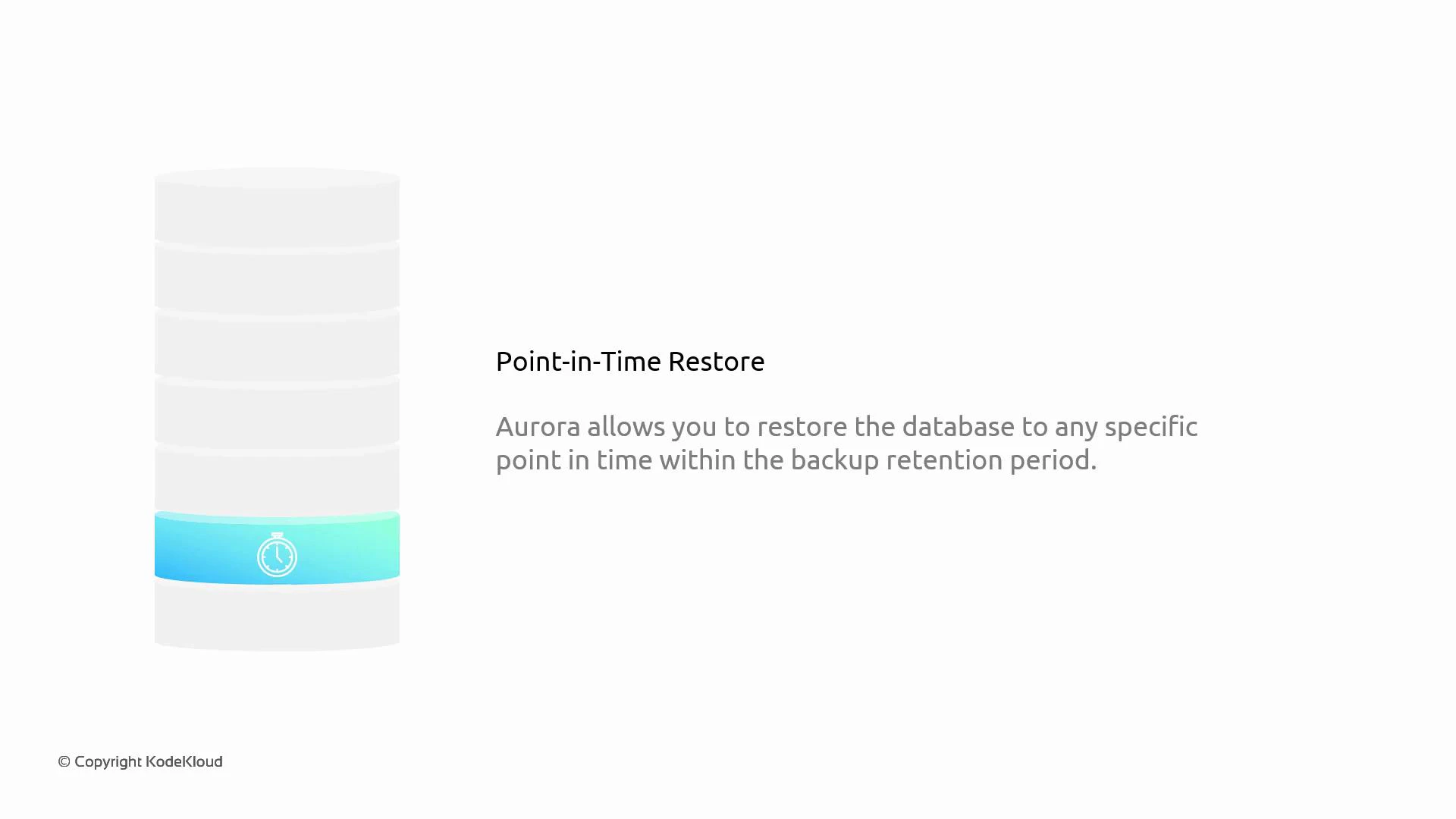A stylized database stack with a glowing band and a stopwatch icon is shown next to the heading "Point-in-Time Restore." The caption explains that Aurora lets you restore the database to any specific point in time within the backup retention period.