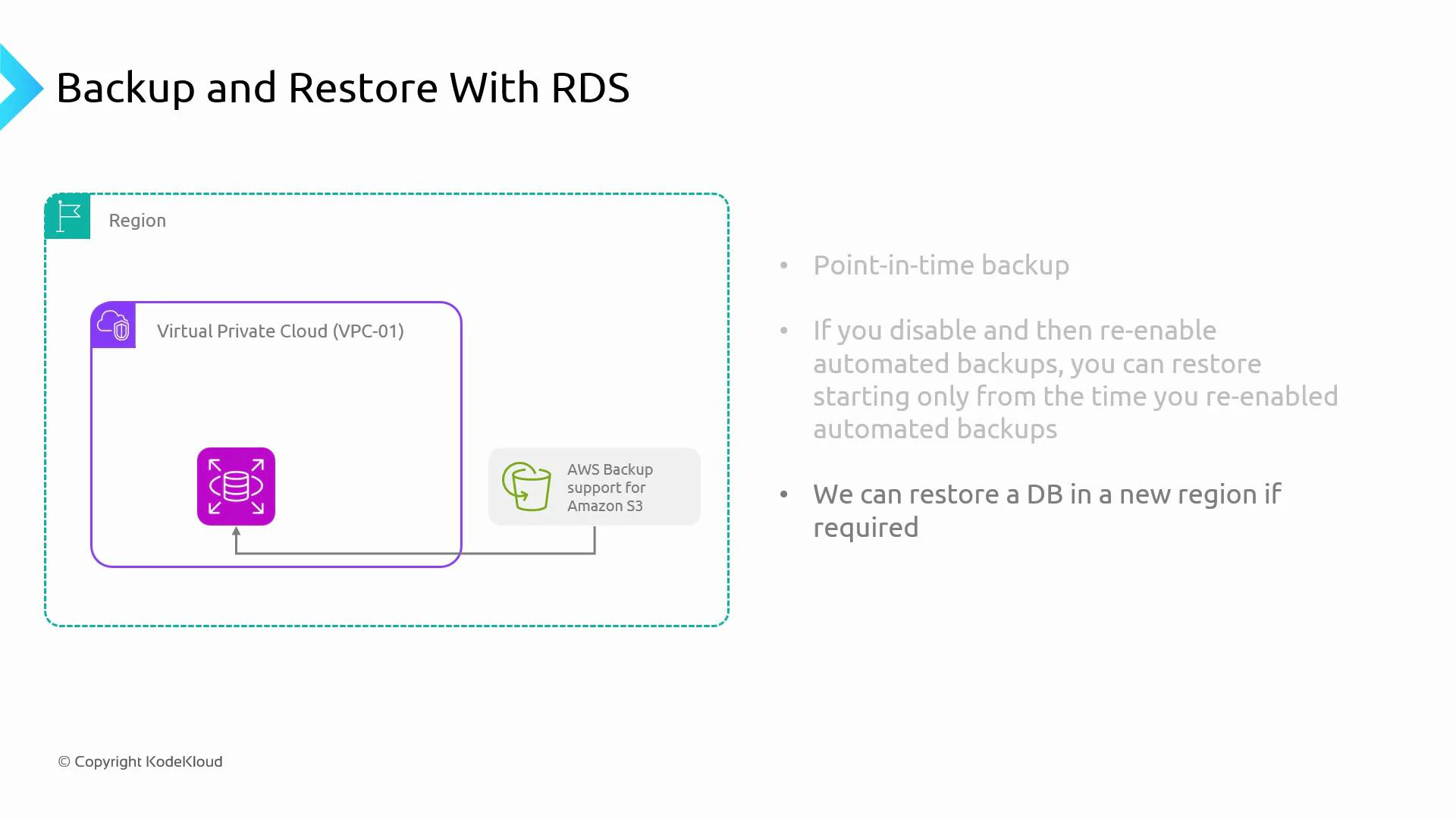 A presentation slide titled "Backup and Restore With RDS" showing a diagram of a VPC inside a region with an RDS icon and AWS Backup/S3, plus bullet points about point-in-time backups and restoring a database to a new region.
