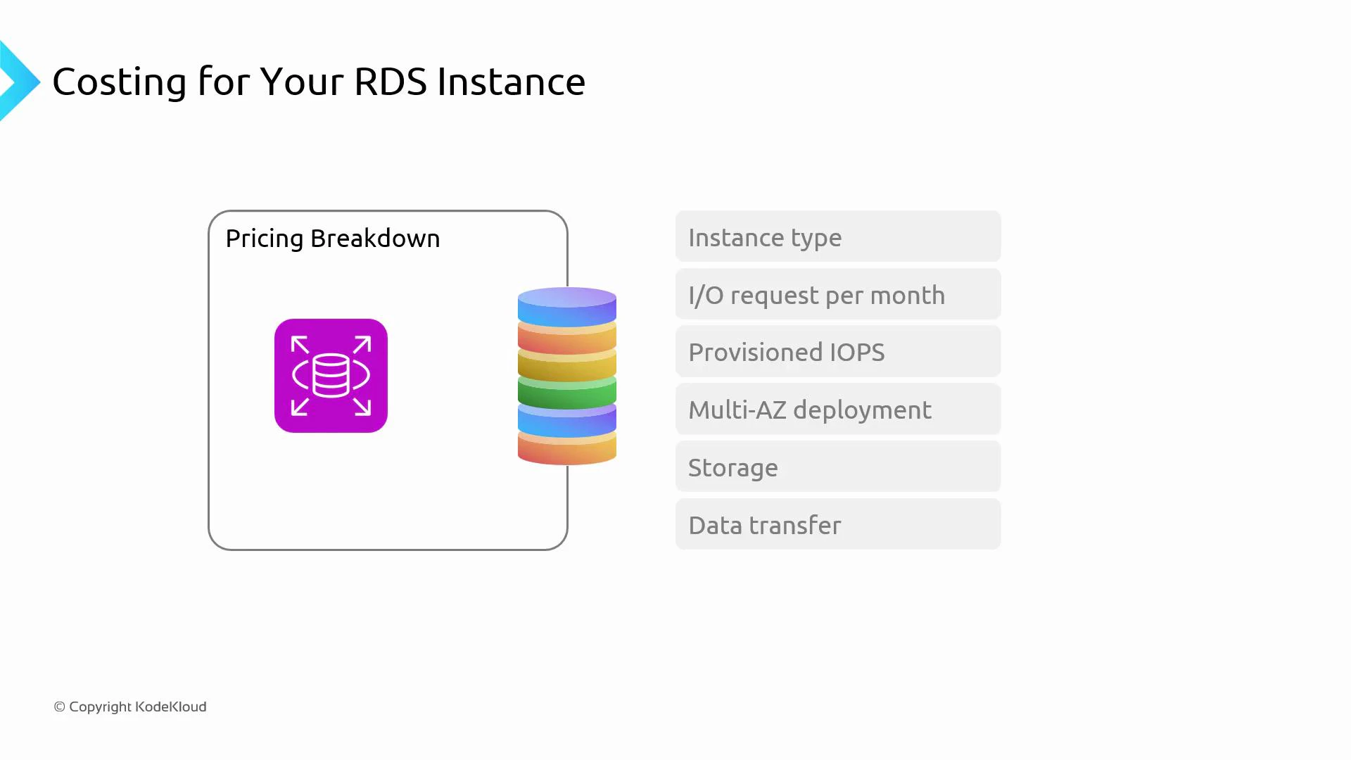 A presentation slide titled "Costing for Your RDS Instance" showing a "Pricing Breakdown" box with a database icon and stacked colorful disks. To the right is a list of cost factors: Instance type, I/O requests per month, Provisioned IOPS, Multi-AZ deployment, Storage, and Data transfer.