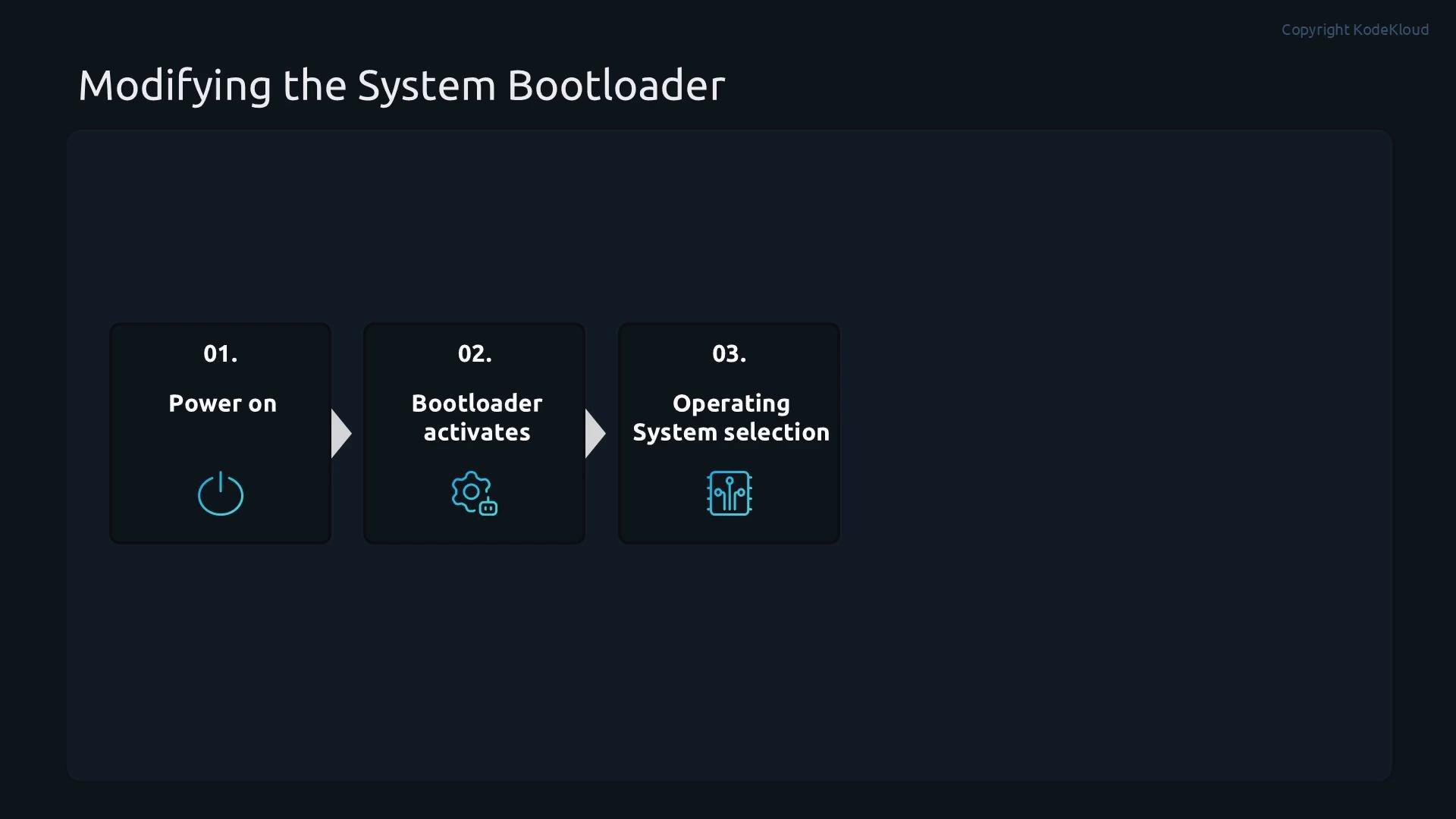 A dark-themed slide titled "Modifying the System Bootloader" showing a three-step flowchart: 01 Power on, 02 Bootloader activates, and 03 Operating System selection, each in its own box with teal icons. The layout uses a navy background and minimal teal-and-white accents.