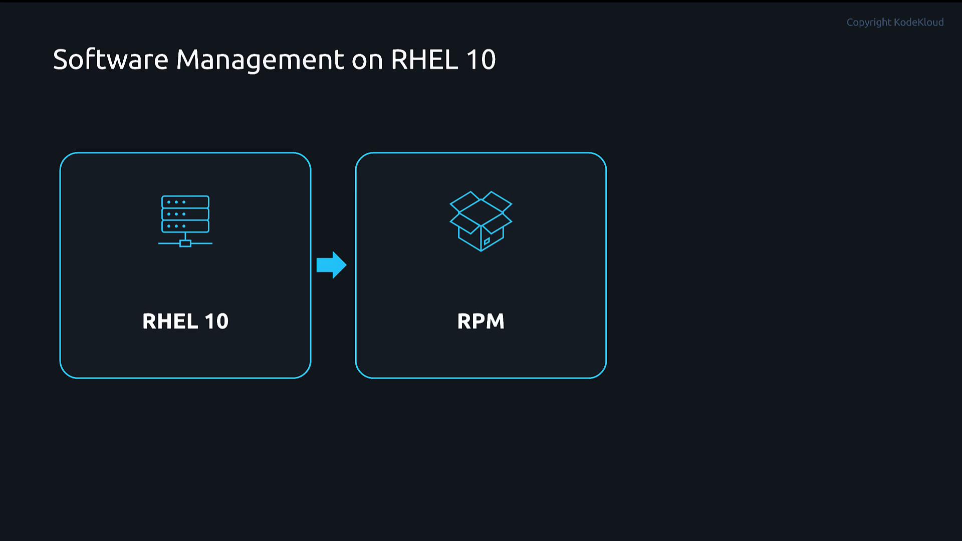 A dark presentation slide titled "Software Management on RHEL 10" showing two rounded boxes: one labeled "RHEL 10" with a server icon and an arrow pointing to another labeled "RPM" with a package icon.