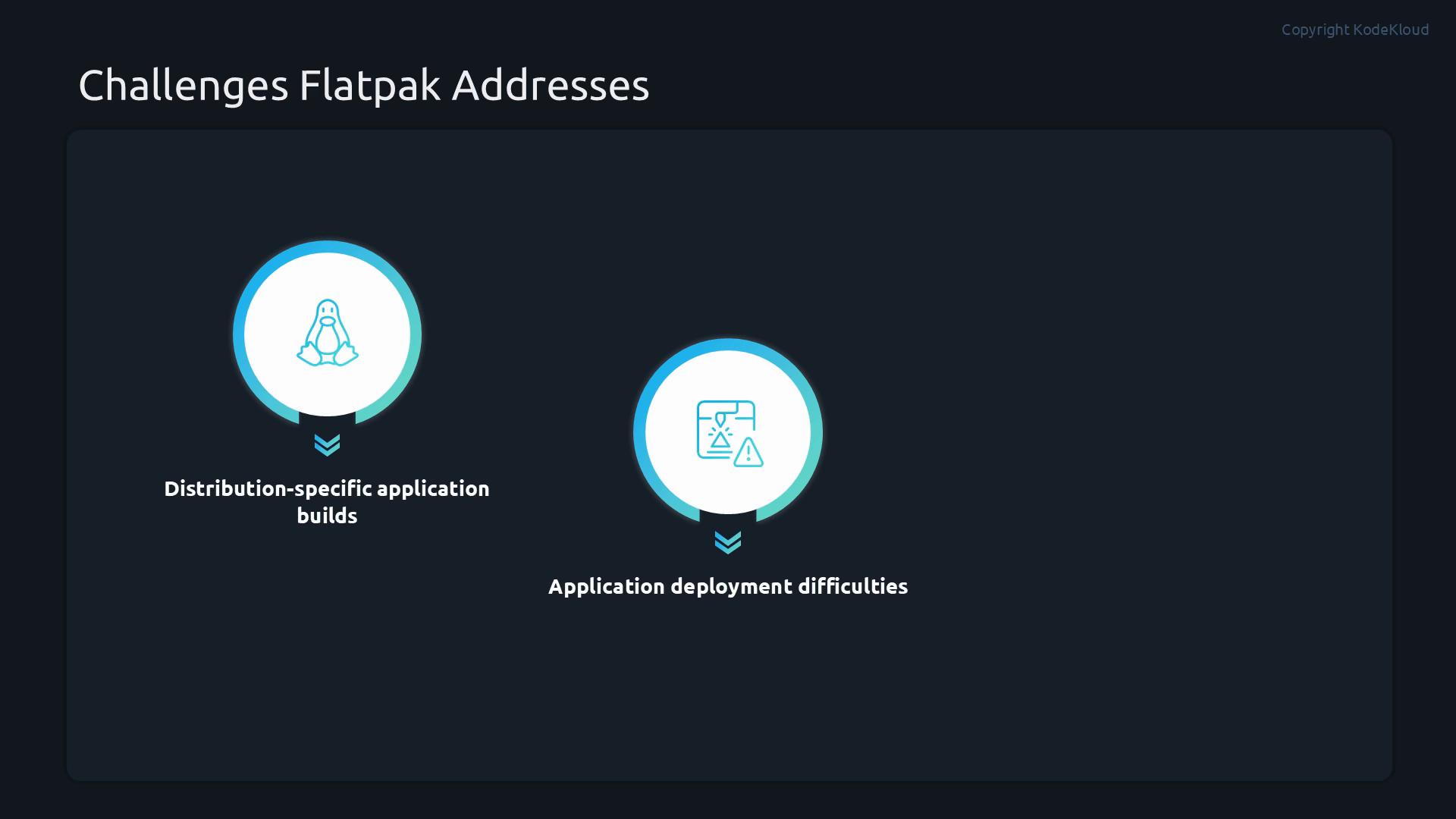 A slide titled "Challenges Flatpak Addresses" with two circular icons and labels: "Distribution-specific application builds" and "Application deployment difficulties." Each icon is blue-accented with a small arrow beneath it.