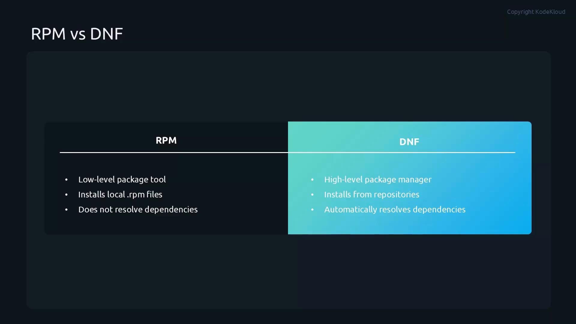 A dark-themed presentation slide titled "RPM vs DNF" comparing the two package tools. The left column lists RPM as a low-level tool that installs local .rpm files and doesn't resolve dependencies, while the right column lists DNF as a high-level manager that installs from repositories and automatically resolves dependencies.