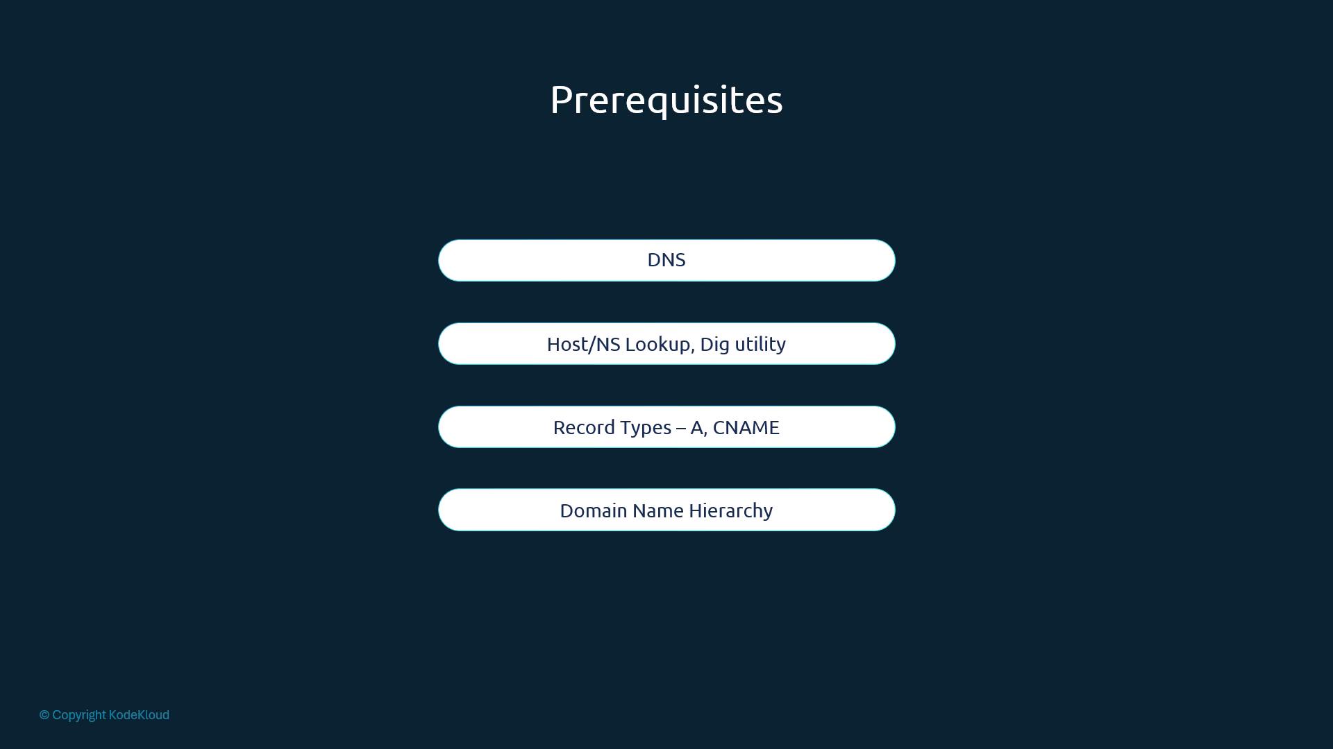 A presentation slide titled "Prerequisites" on a dark blue background showing four rounded white bars listing DNS, Host/NS lookup (dig utility), Record Types – A/CNAME, and Domain Name Hierarchy. The slide includes a small copyright credit to KodeKloud in the corner.