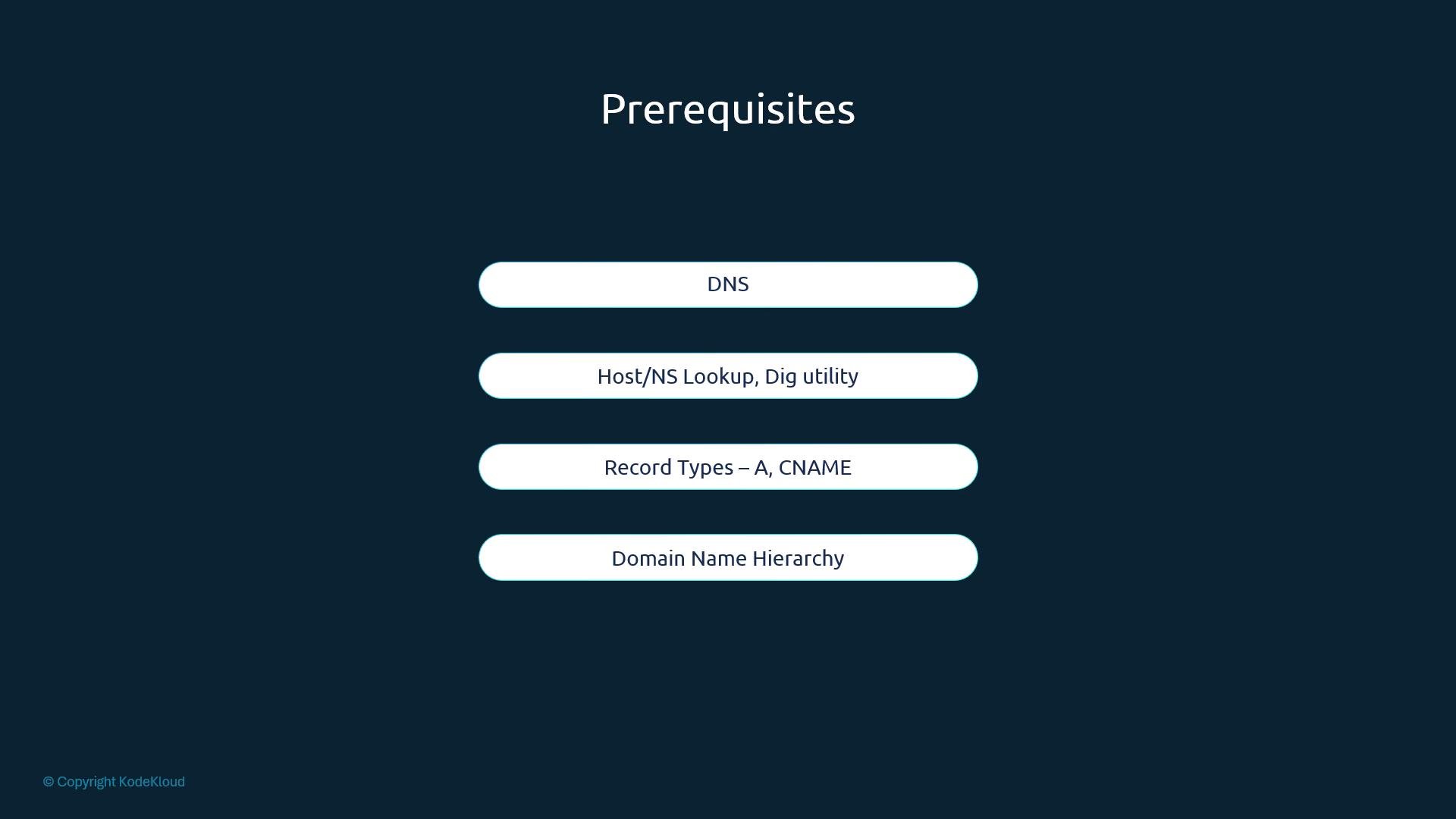 A presentation slide titled "Prerequisites" on a dark blue background showing four rounded white bars listing DNS, Host/NS lookup (dig utility), Record Types – A/CNAME, and Domain Name Hierarchy. The slide includes a small copyright credit to KodeKloud in the corner.